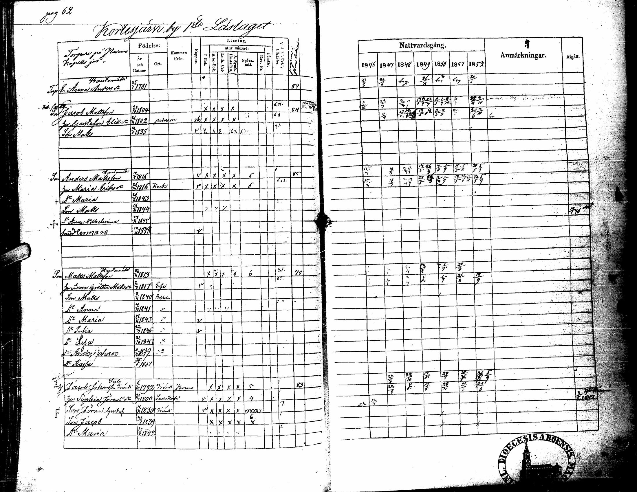 [ ../kirjat/Kirkonkirjat/kortesjarvi/rippikirja_1838-1852_uk135/kuvat/174.jpg ]