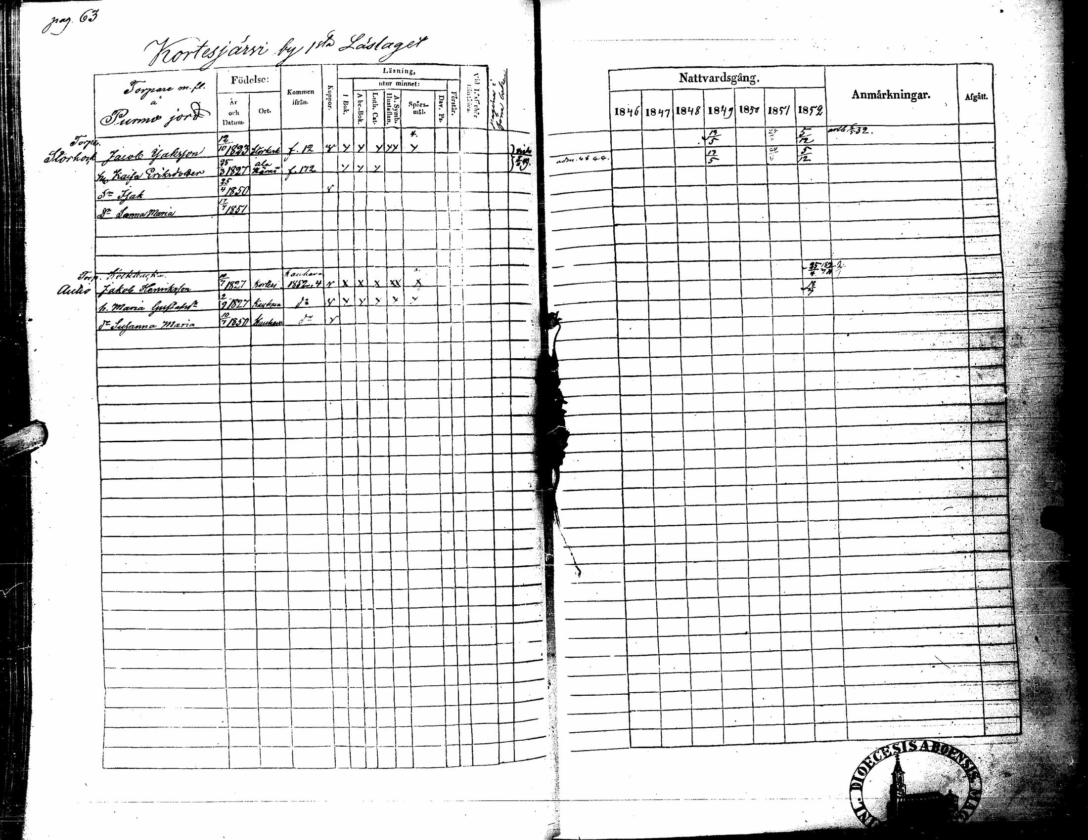 [ ../kirjat/Kirkonkirjat/kortesjarvi/rippikirja_1838-1852_uk135/kuvat/175.jpg ]