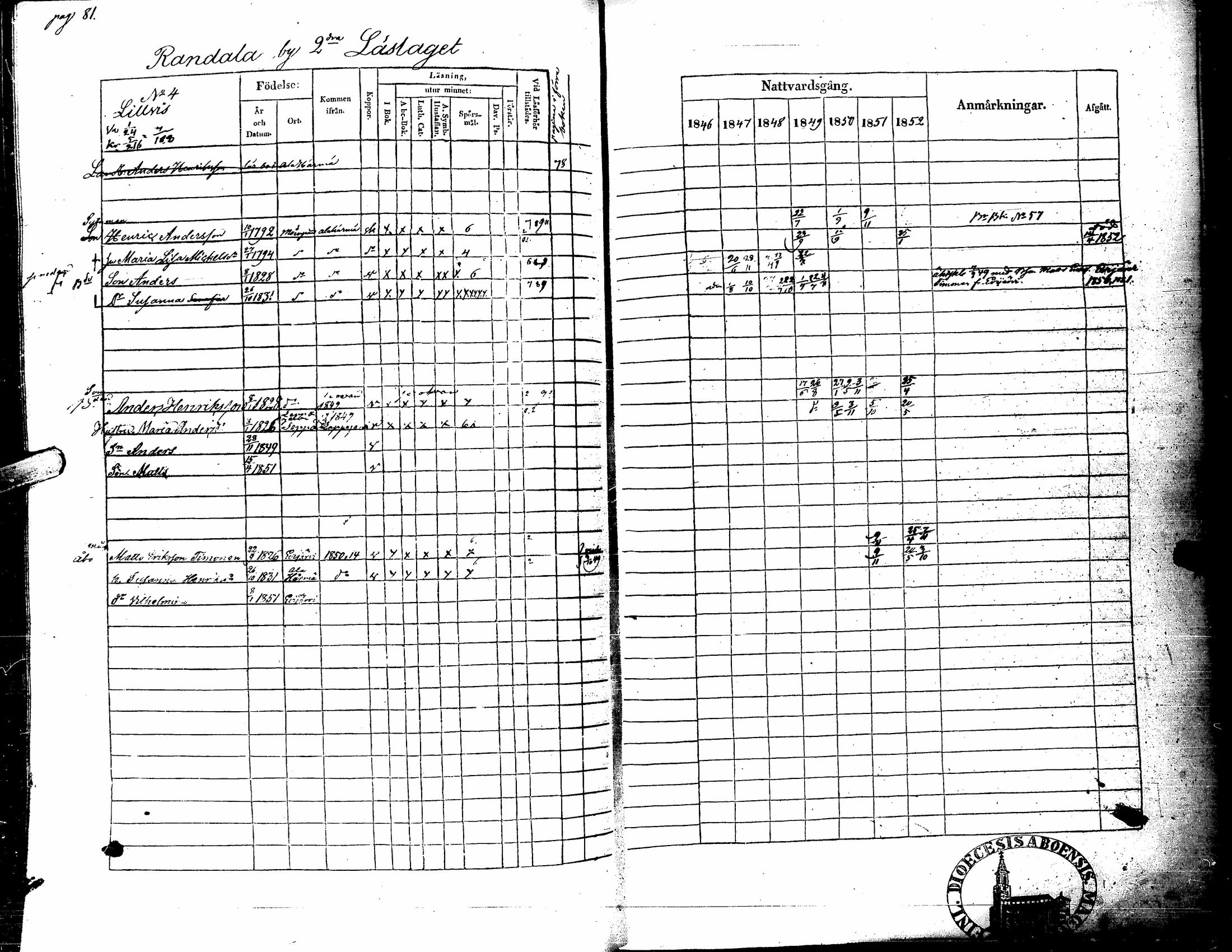 [ ../kirjat/Kirkonkirjat/kortesjarvi/rippikirja_1838-1852_uk135/kuvat/193.jpg ]