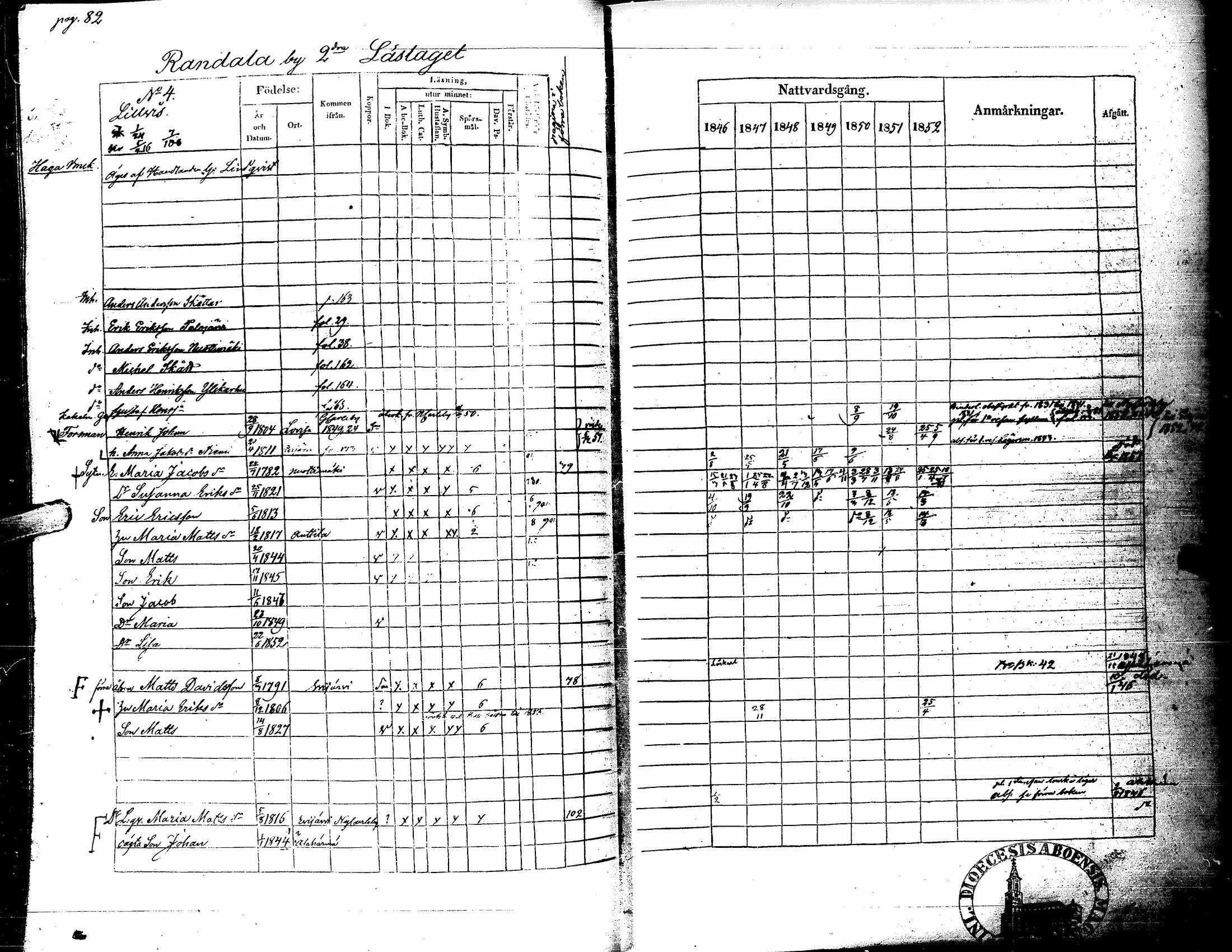 [ ../kirjat/Kirkonkirjat/kortesjarvi/rippikirja_1838-1852_uk135/kuvat/194.jpg ]