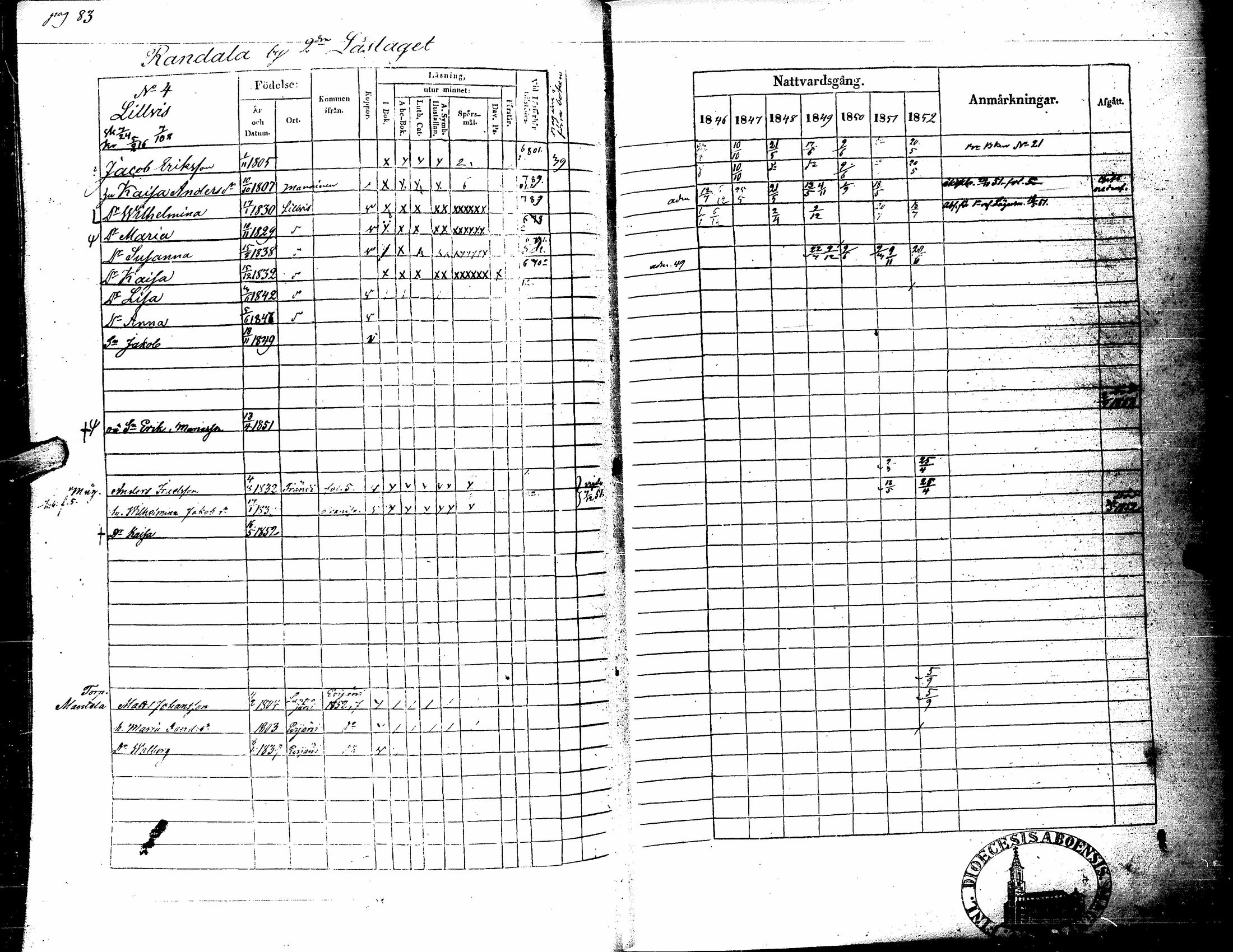 [ ../kirjat/Kirkonkirjat/kortesjarvi/rippikirja_1838-1852_uk135/kuvat/195.jpg ]