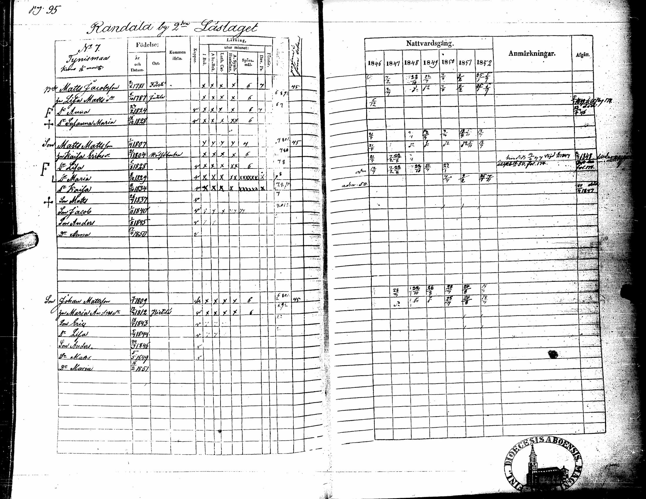 [ ../kirjat/Kirkonkirjat/kortesjarvi/rippikirja_1838-1852_uk135/kuvat/207.jpg ]