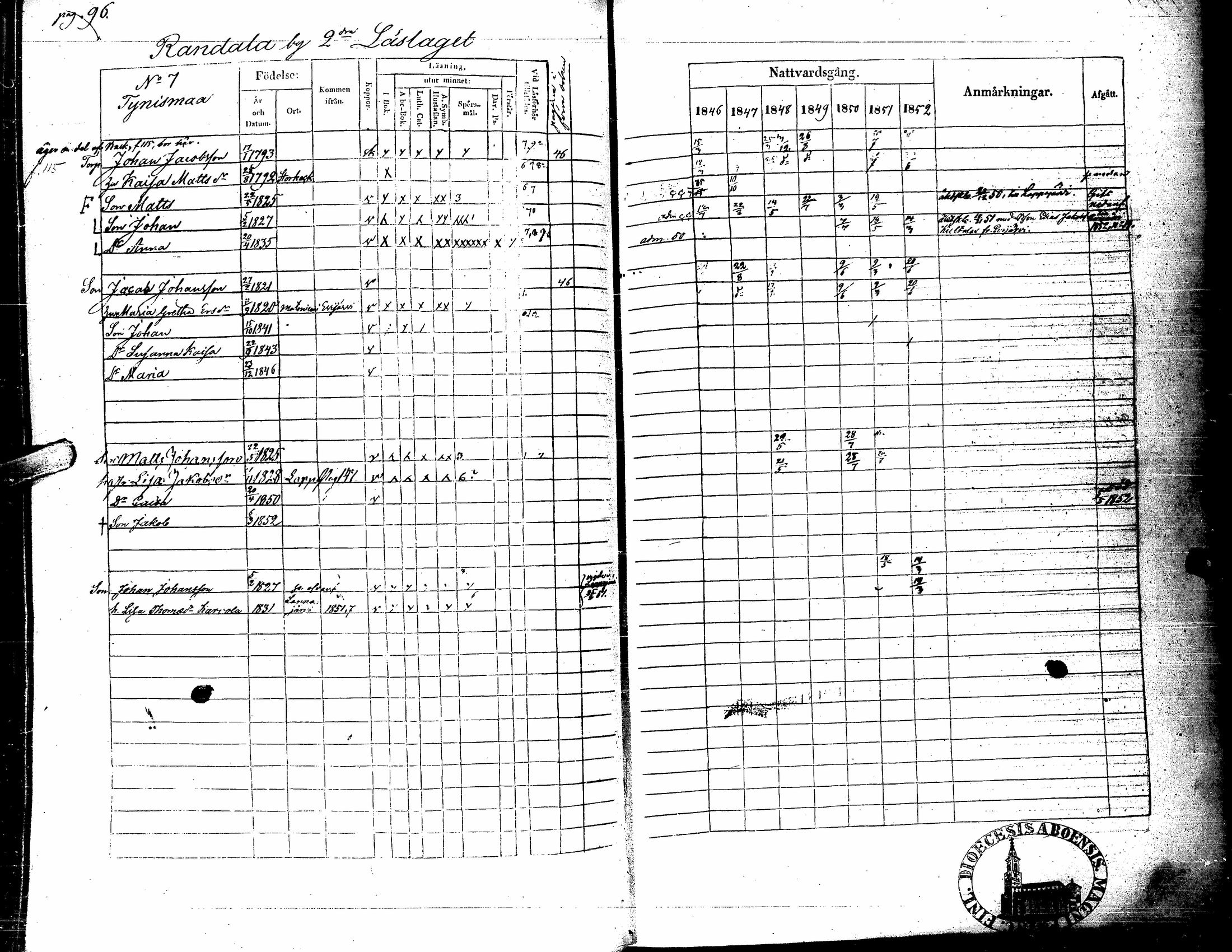 [ ../kirjat/Kirkonkirjat/kortesjarvi/rippikirja_1838-1852_uk135/kuvat/208.jpg ]