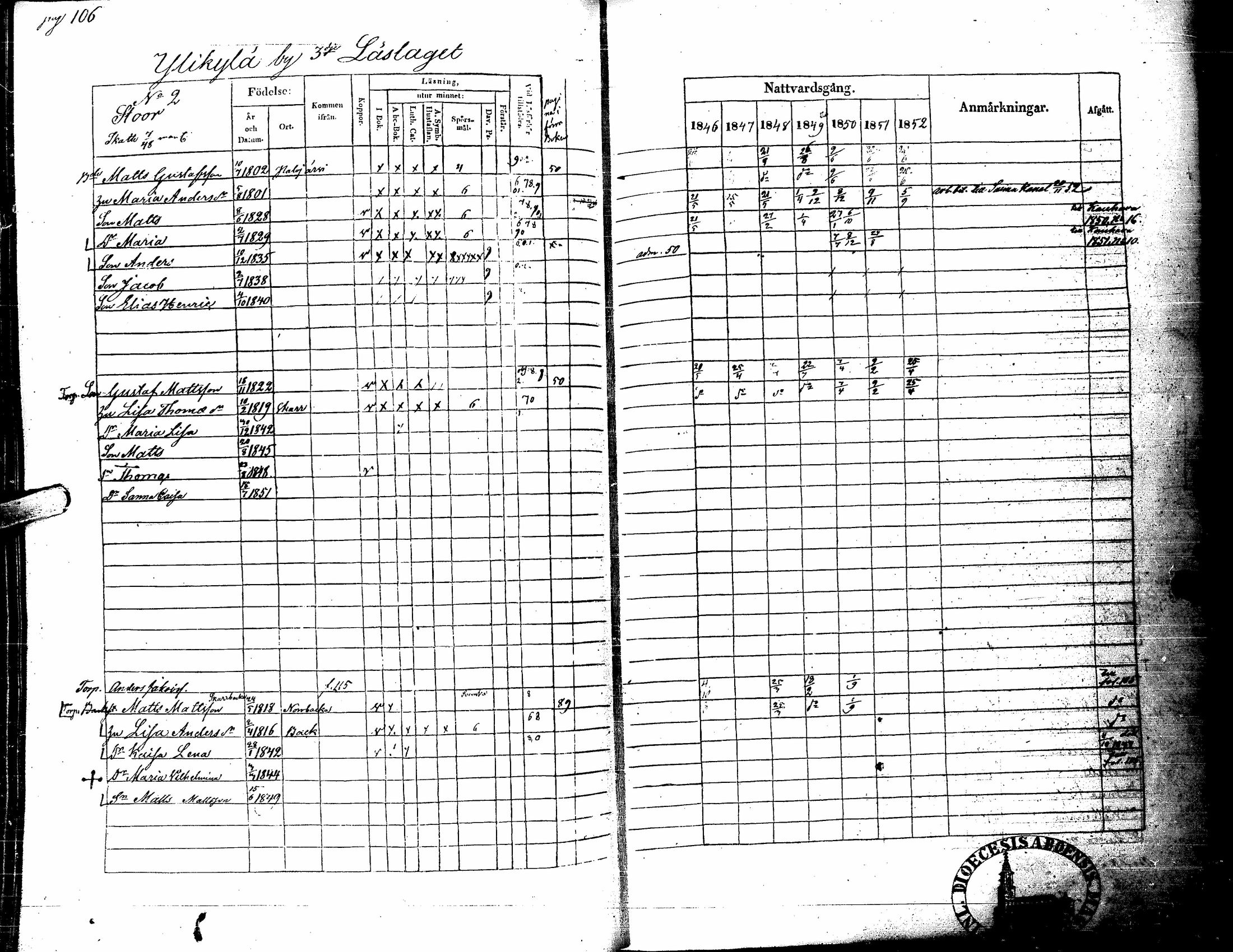 [ ../kirjat/Kirkonkirjat/kortesjarvi/rippikirja_1838-1852_uk135/kuvat/218.jpg ]