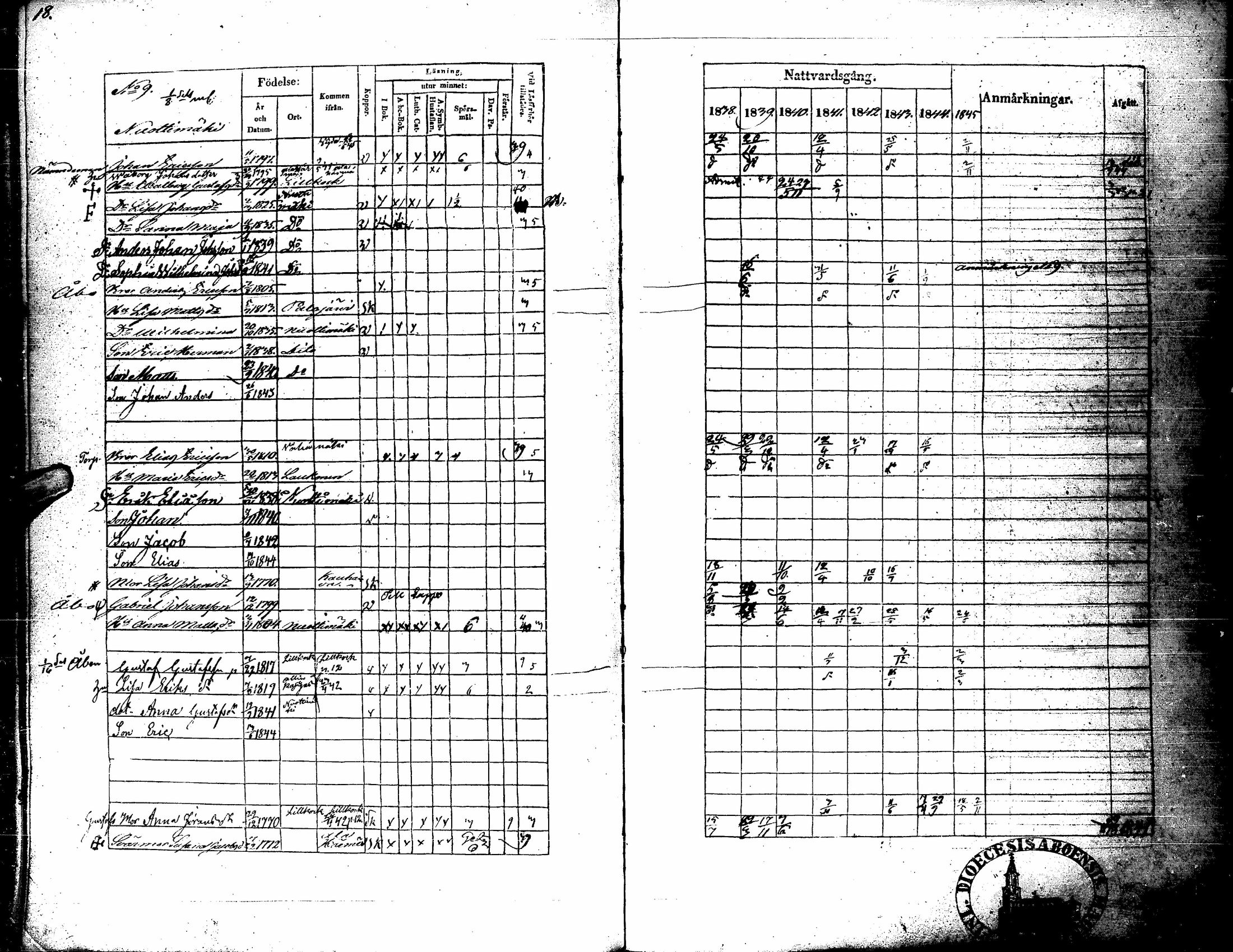 [ ../kirjat/Kirkonkirjat/kortesjarvi/rippikirja_1838-1852_uk135/kuvat/24.jpg ]