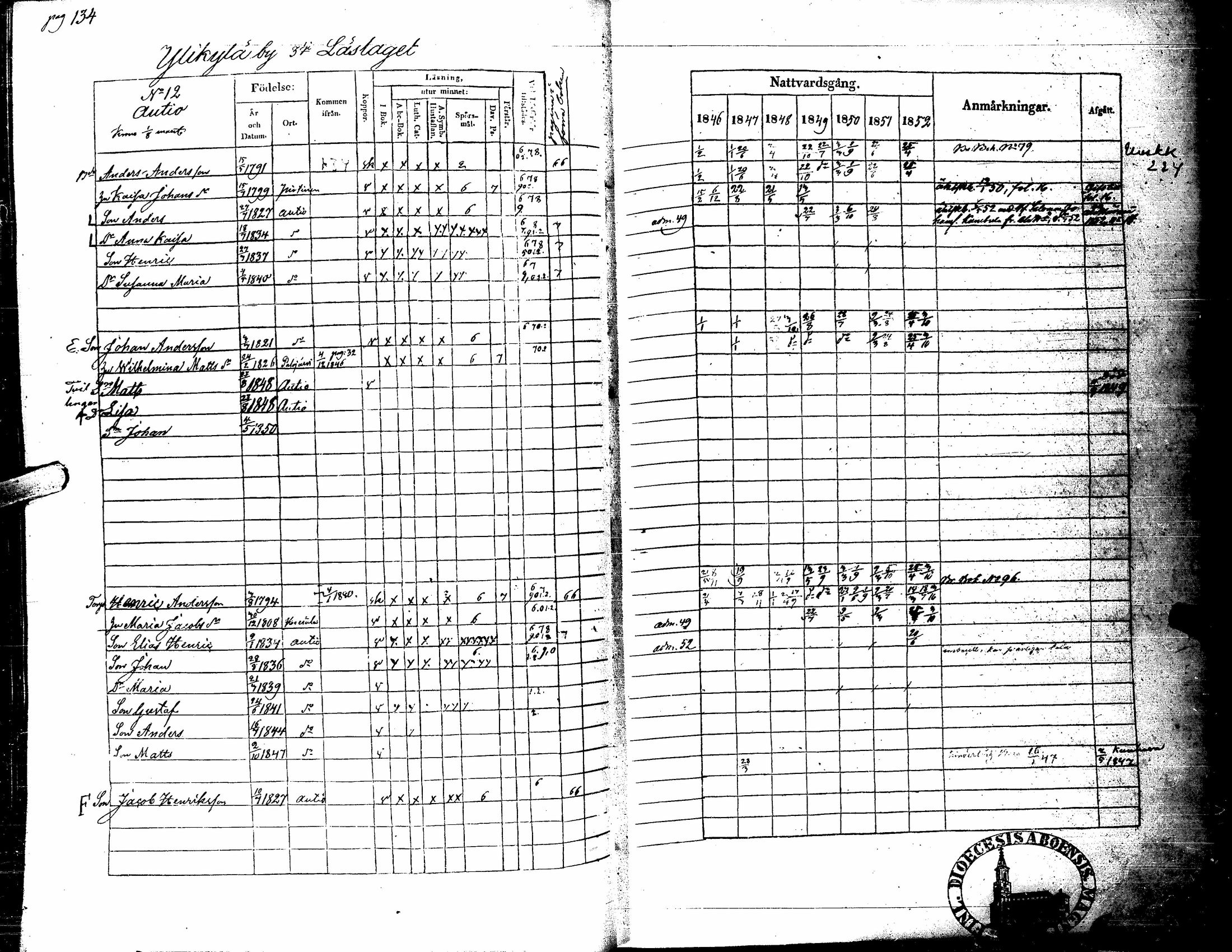 [ ../kirjat/Kirkonkirjat/kortesjarvi/rippikirja_1838-1852_uk135/kuvat/246.jpg ]