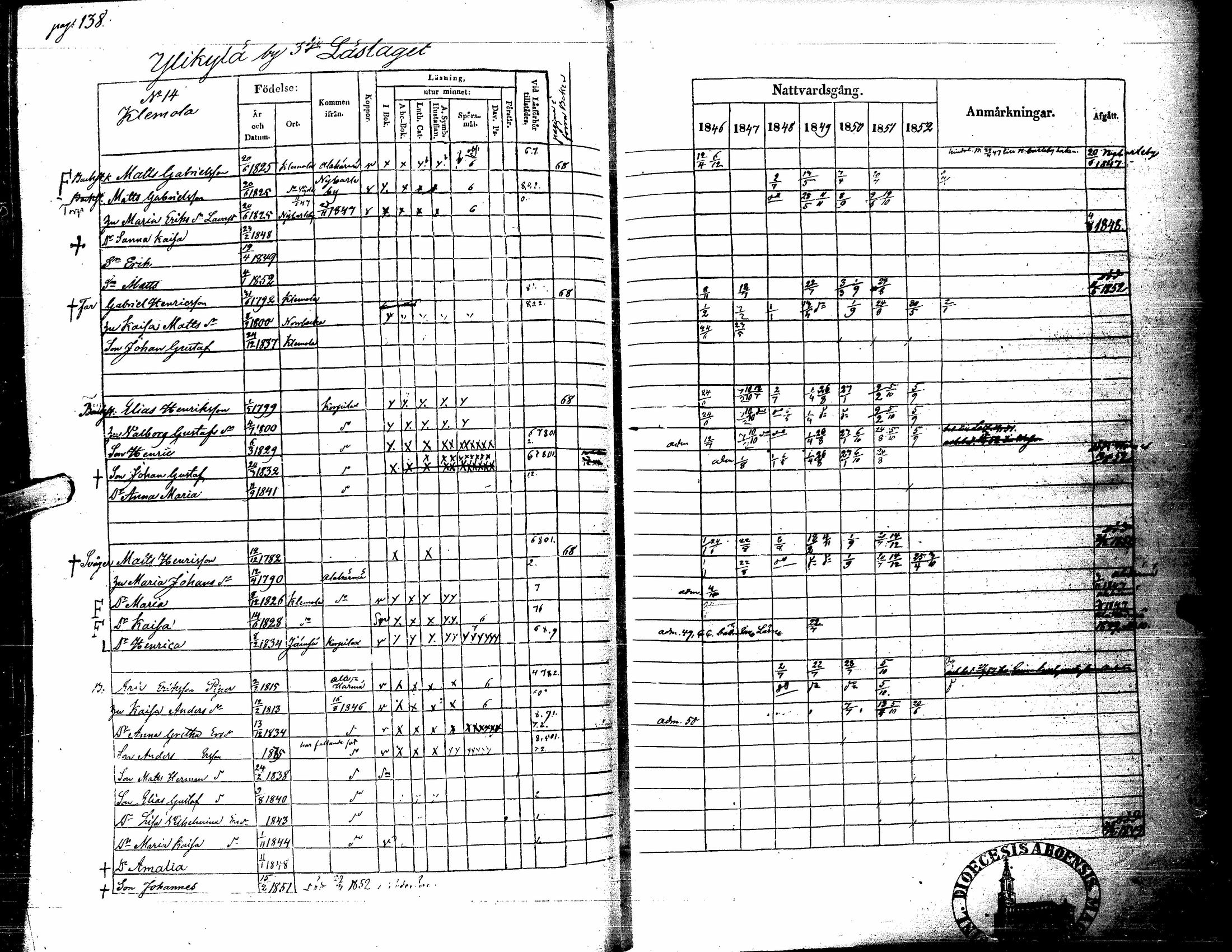 [ ../kirjat/Kirkonkirjat/kortesjarvi/rippikirja_1838-1852_uk135/kuvat/250.jpg ]