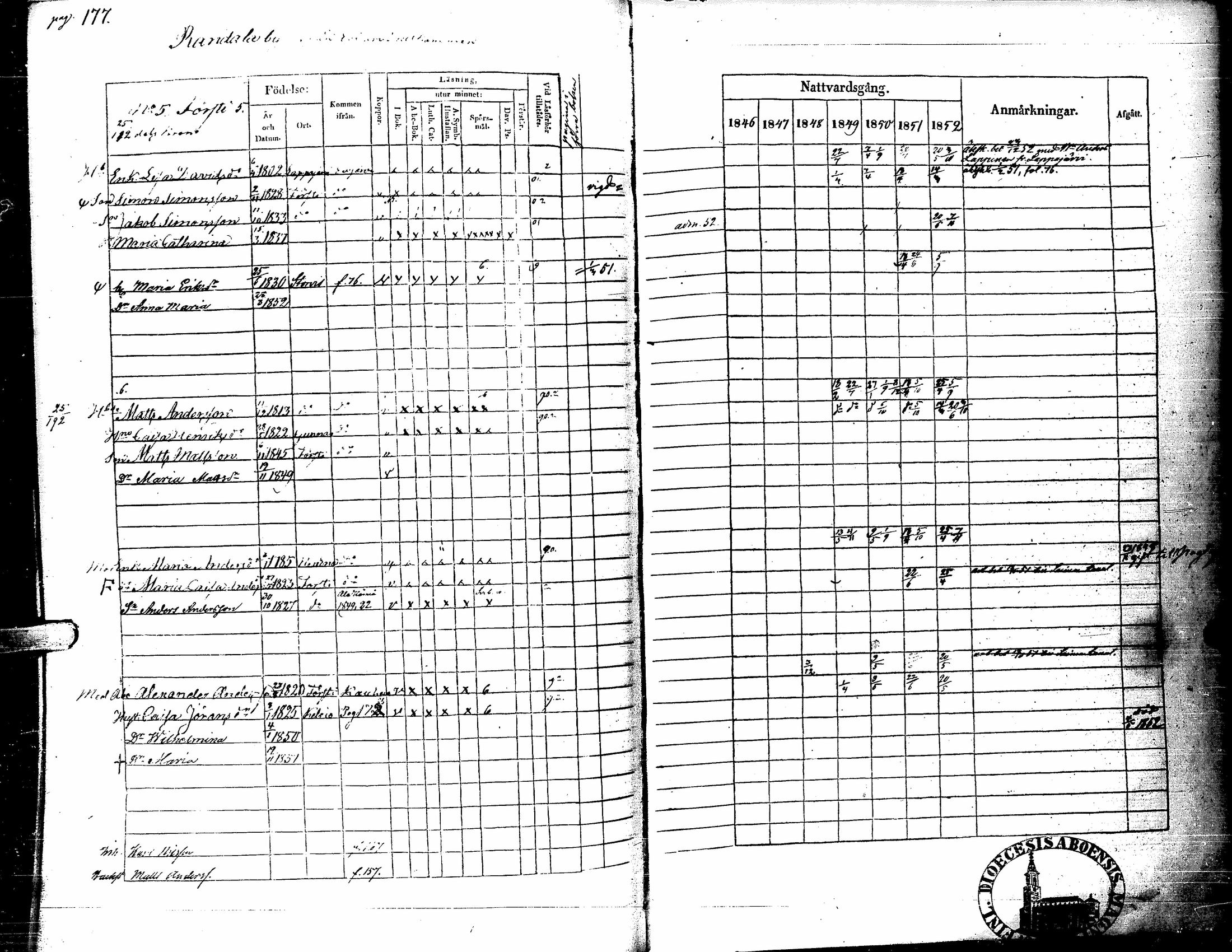 [ ../kirjat/Kirkonkirjat/kortesjarvi/rippikirja_1838-1852_uk135/kuvat/287.jpg ]