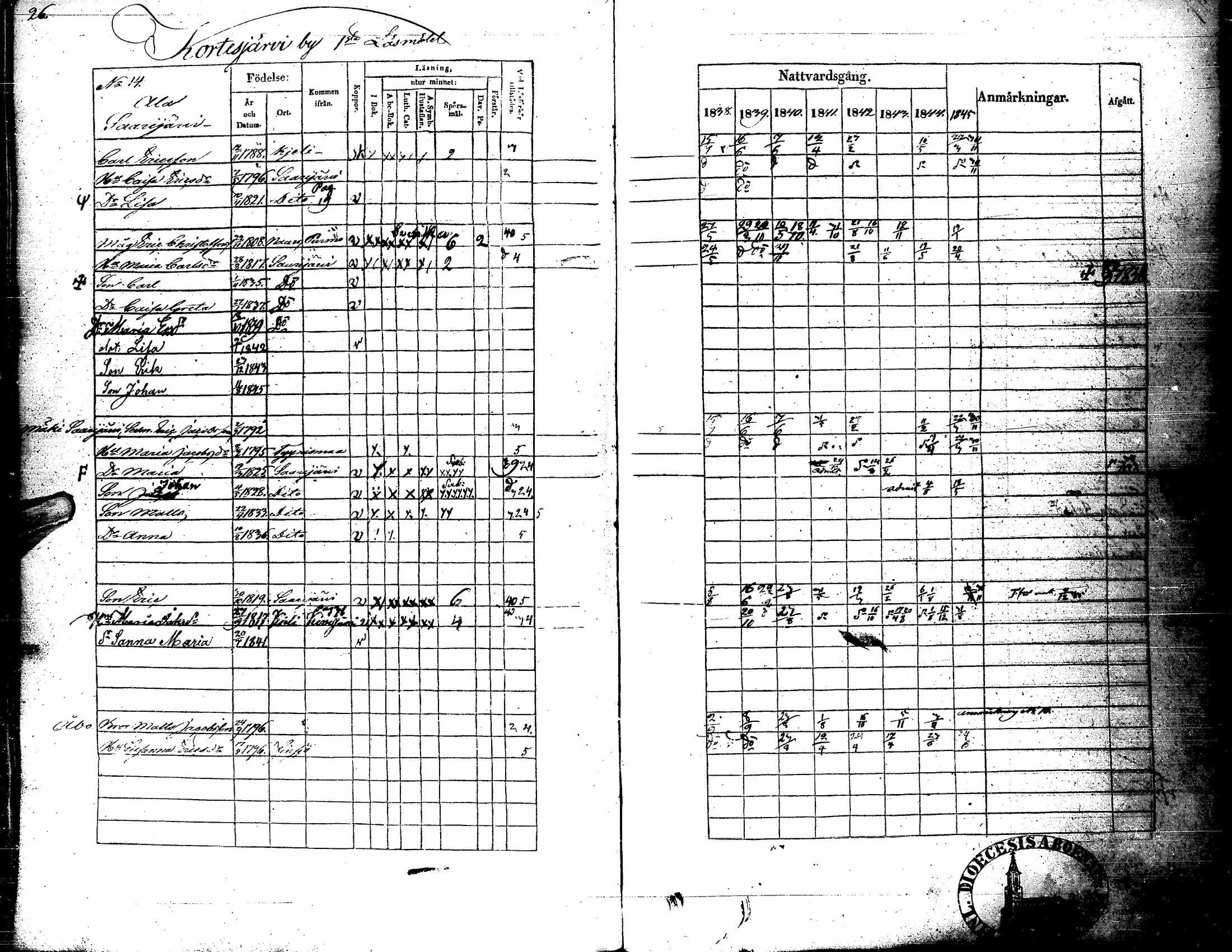 [ ../kirjat/Kirkonkirjat/kortesjarvi/rippikirja_1838-1852_uk135/kuvat/32.jpg ]