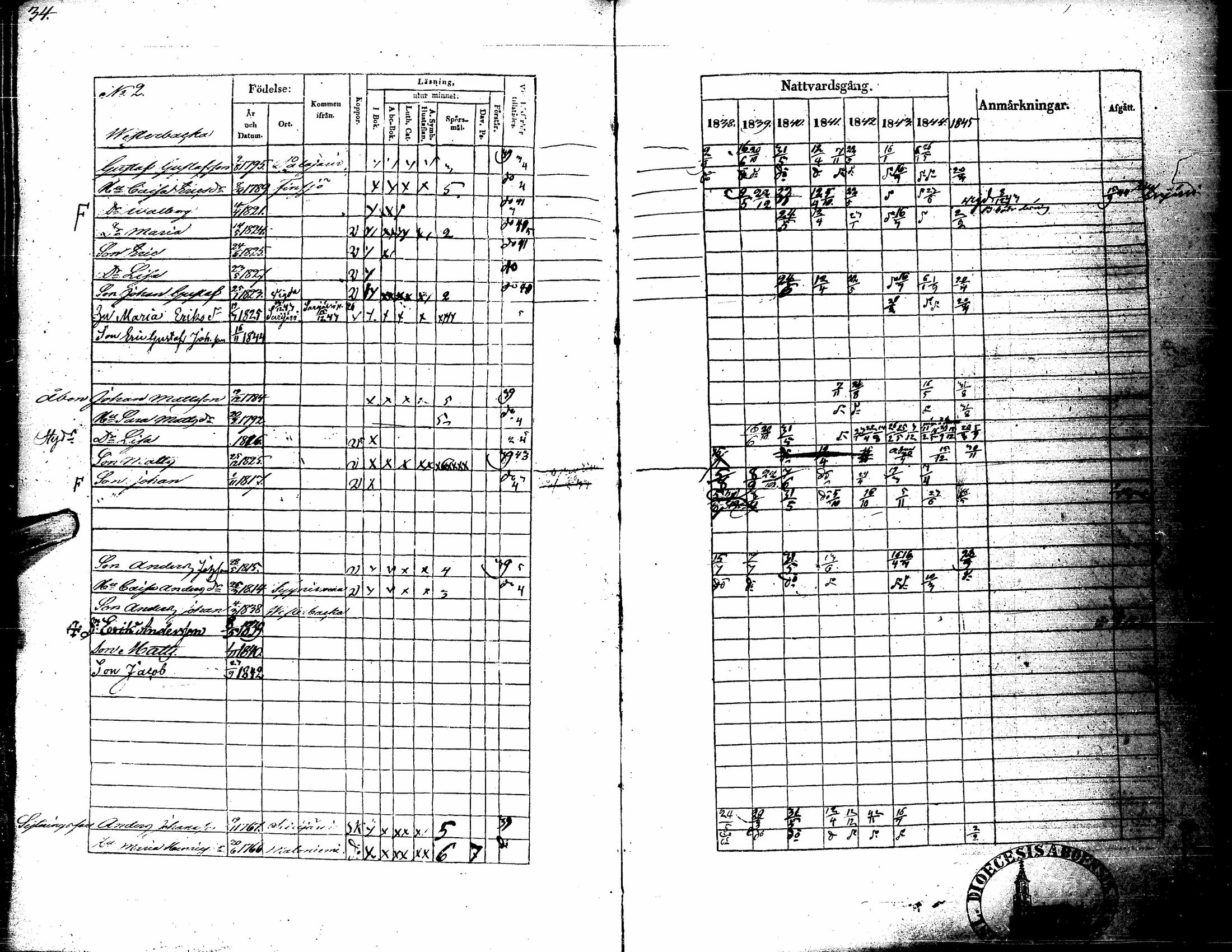 [ ../kirjat/Kirkonkirjat/kortesjarvi/rippikirja_1838-1852_uk135/kuvat/40.jpg ]