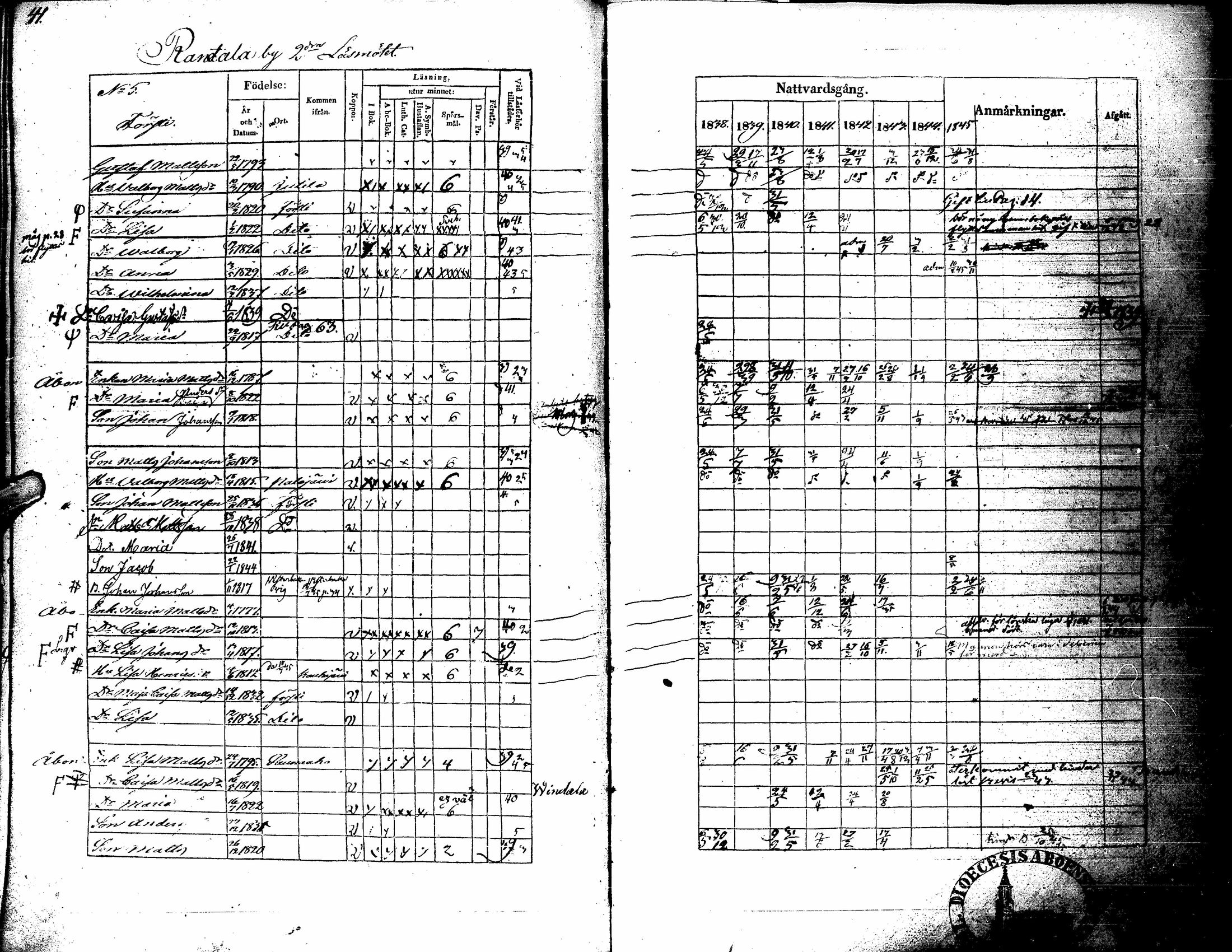 [ ../kirjat/Kirkonkirjat/kortesjarvi/rippikirja_1838-1852_uk135/kuvat/47.jpg ]