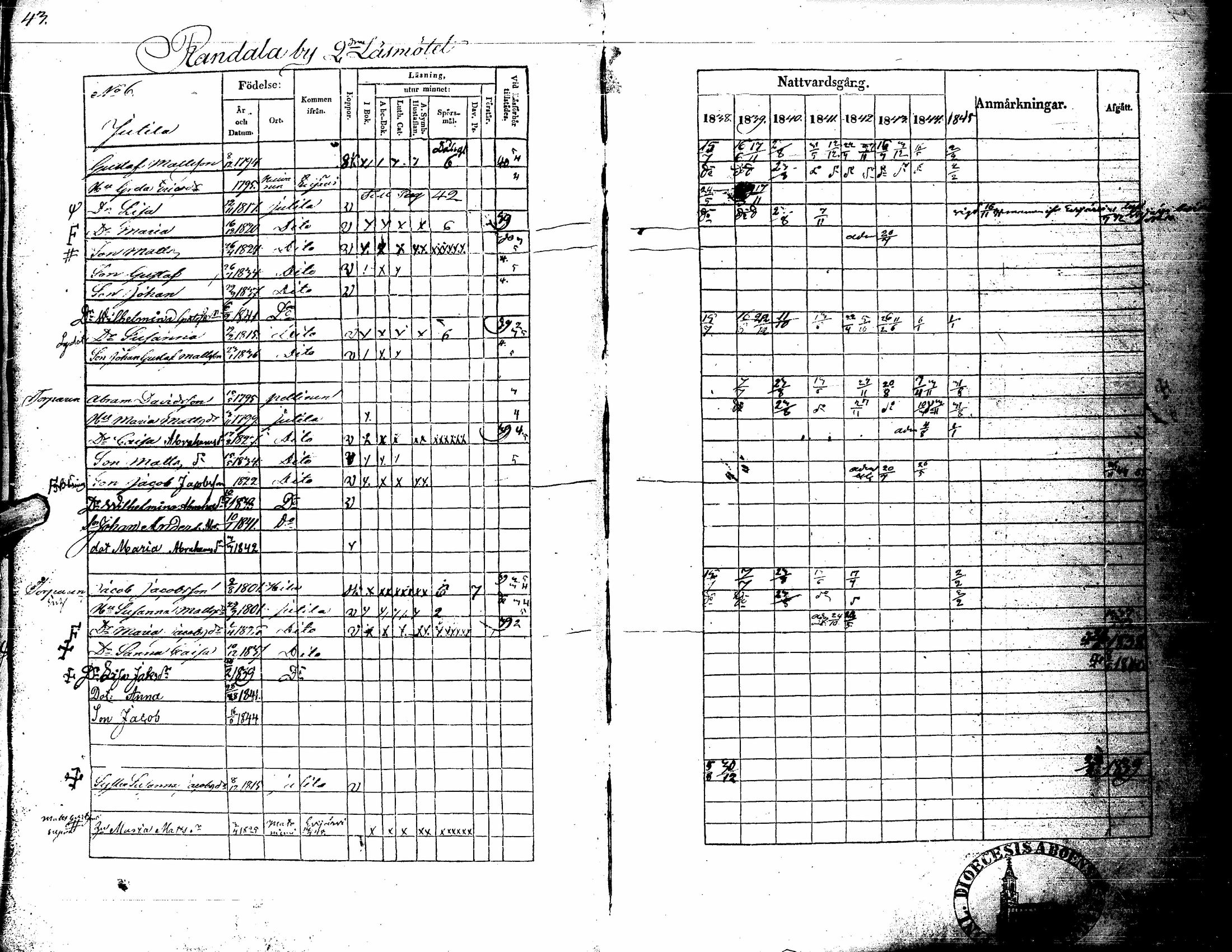 [ ../kirjat/Kirkonkirjat/kortesjarvi/rippikirja_1838-1852_uk135/kuvat/49.jpg ]
