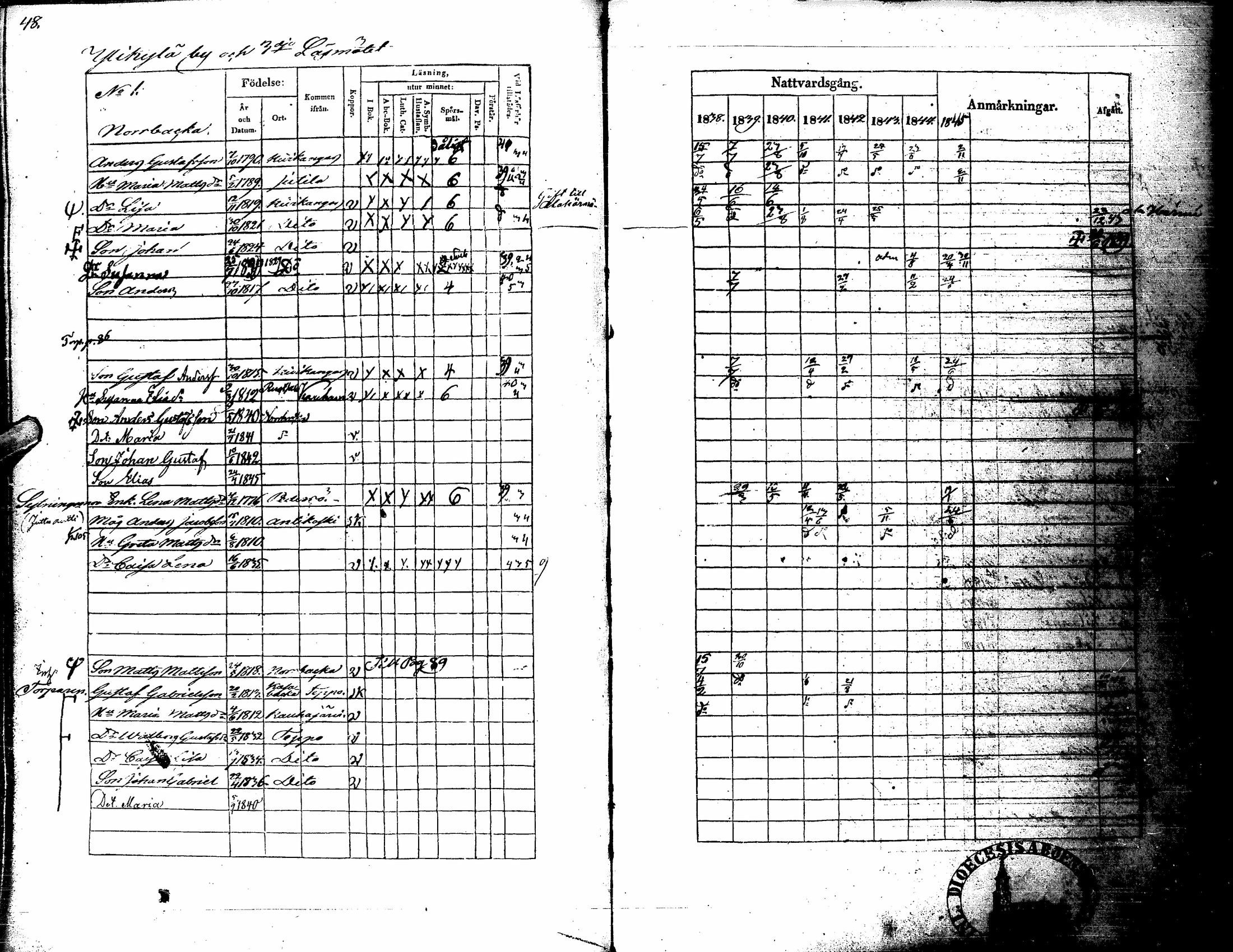 [ ../kirjat/Kirkonkirjat/kortesjarvi/rippikirja_1838-1852_uk135/kuvat/54.jpg ]