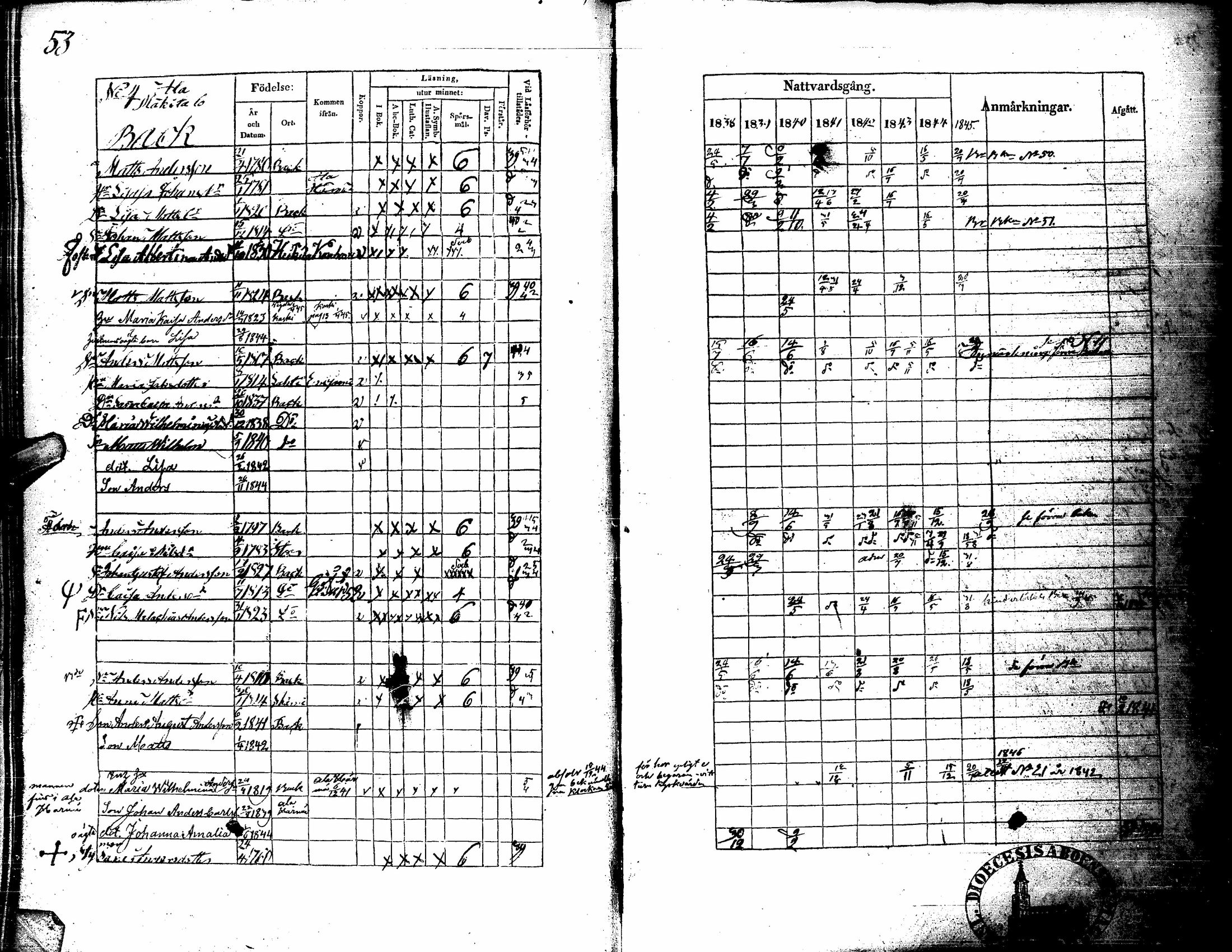 [ ../kirjat/Kirkonkirjat/kortesjarvi/rippikirja_1838-1852_uk135/kuvat/59.jpg ]