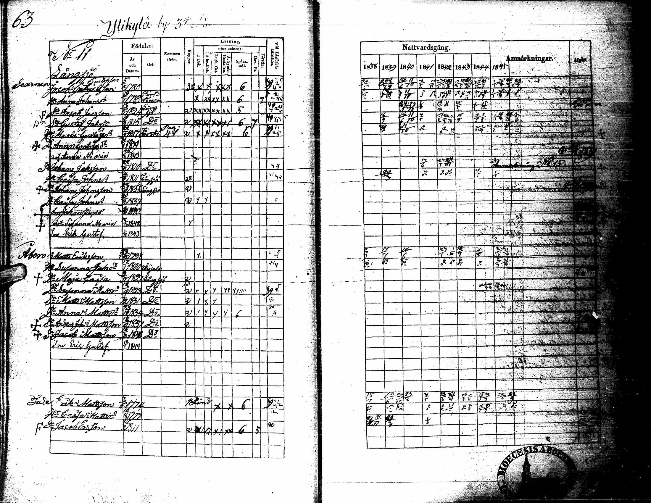 [ ../kirjat/Kirkonkirjat/kortesjarvi/rippikirja_1838-1852_uk135/kuvat/69.jpg ]