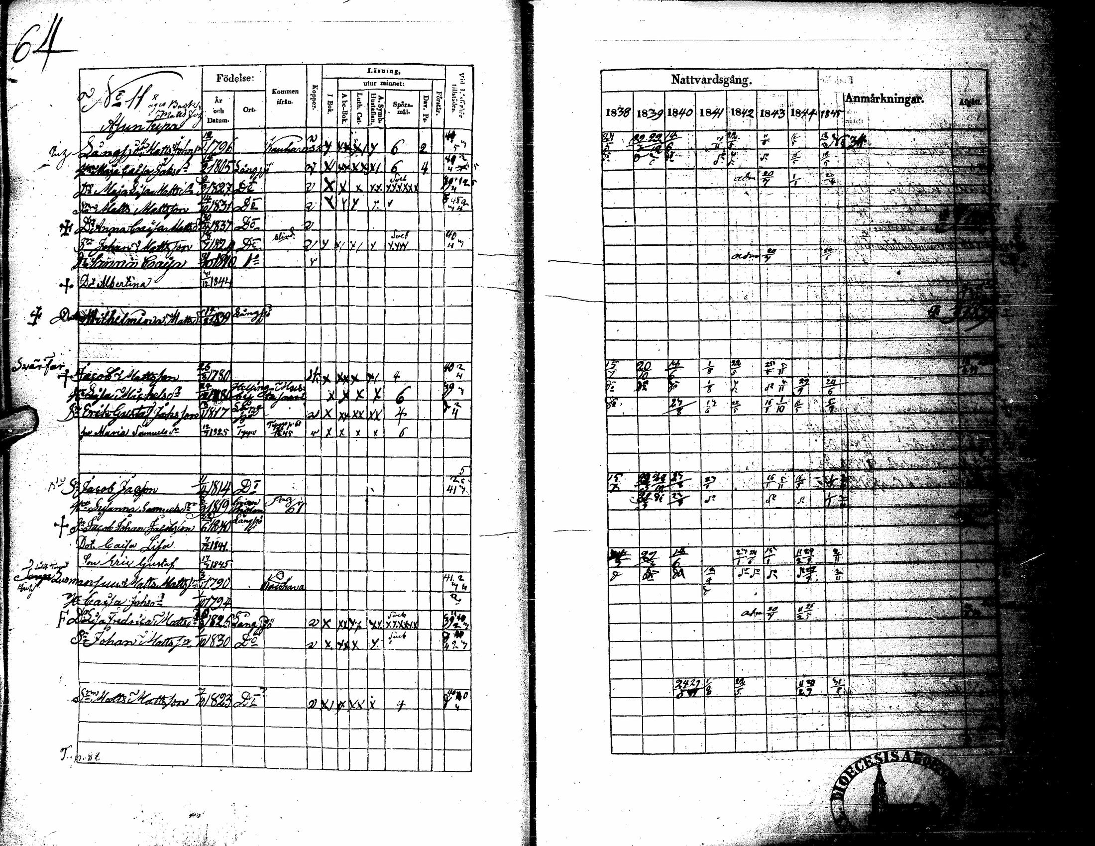 [ ../kirjat/Kirkonkirjat/kortesjarvi/rippikirja_1838-1852_uk135/kuvat/70.jpg ]