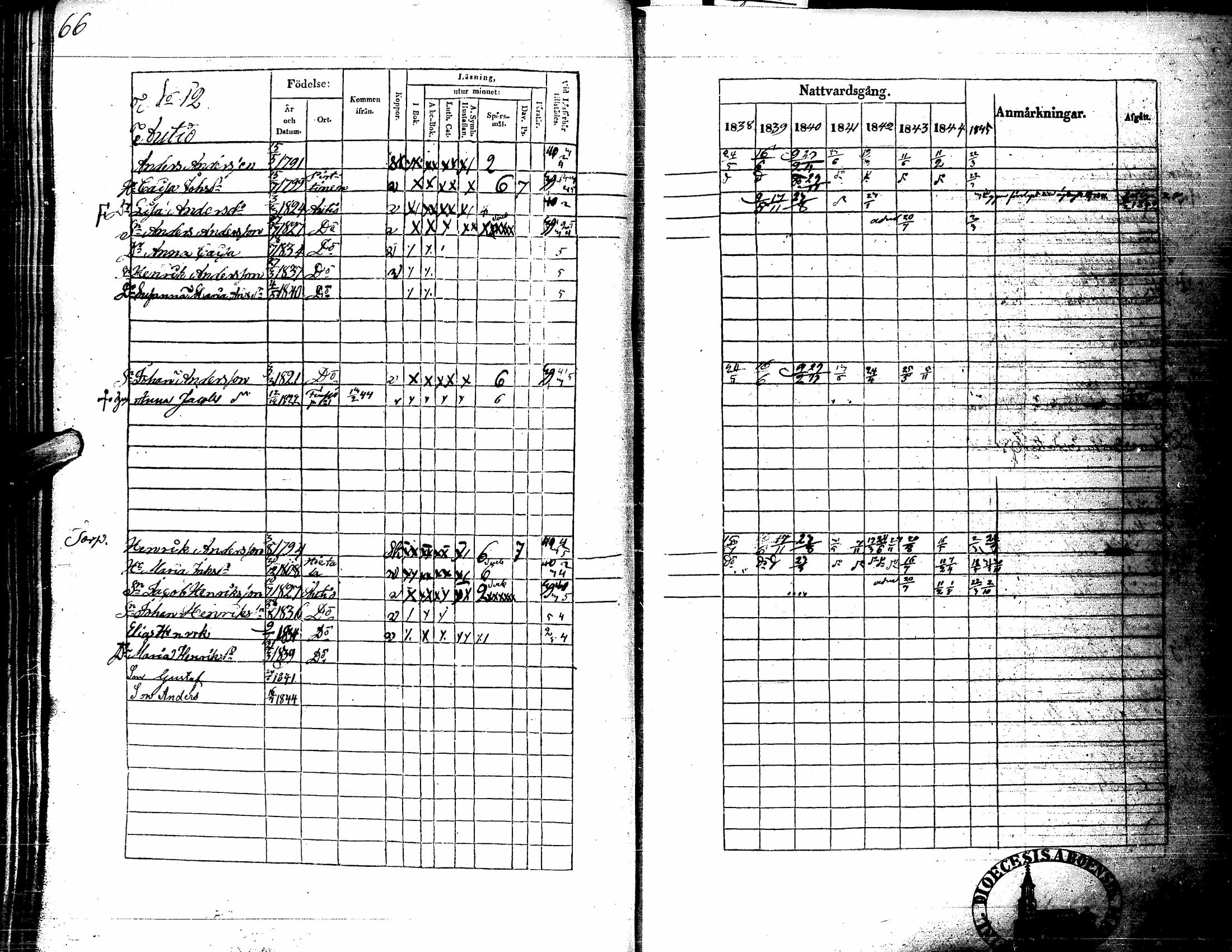 [ ../kirjat/Kirkonkirjat/kortesjarvi/rippikirja_1838-1852_uk135/kuvat/72.jpg ]