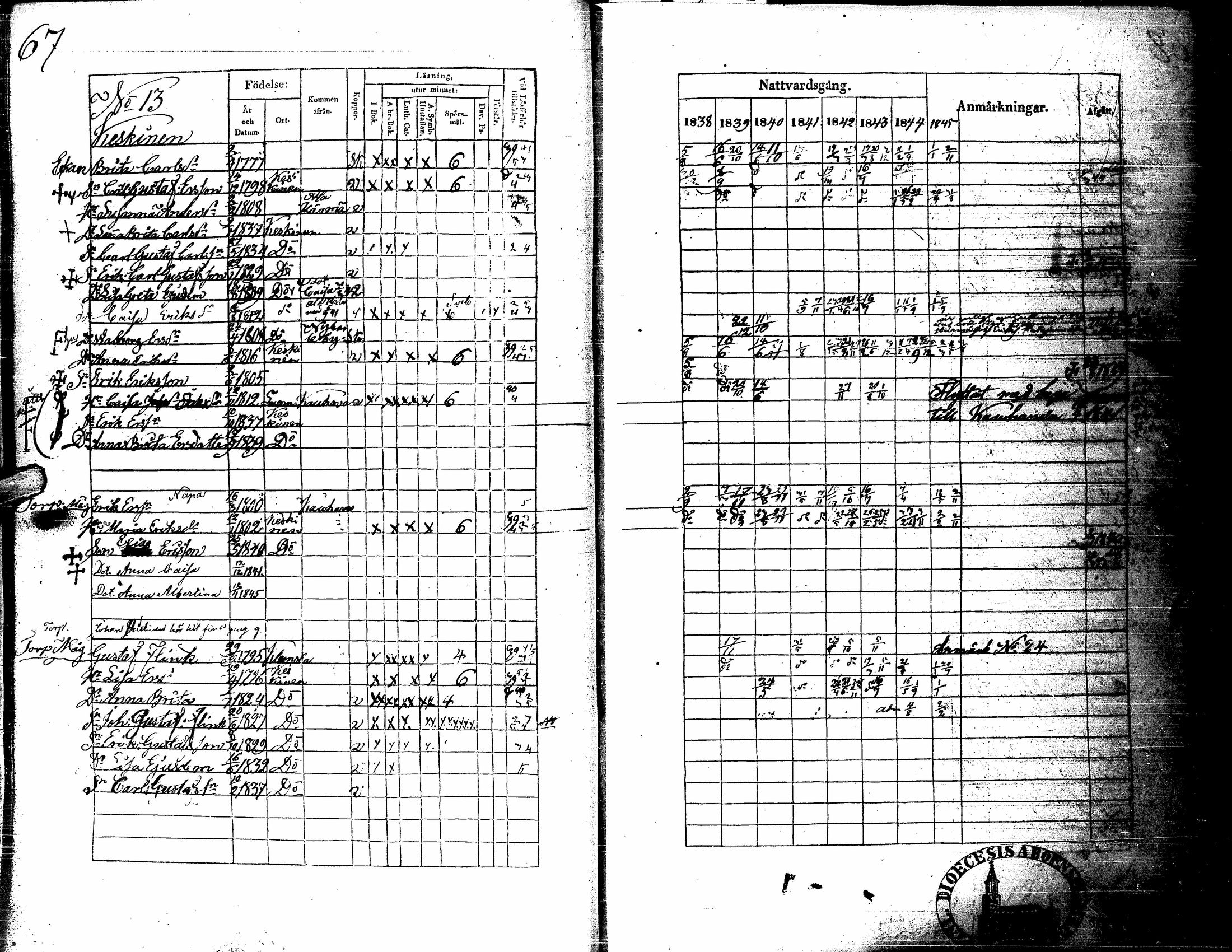 [ ../kirjat/Kirkonkirjat/kortesjarvi/rippikirja_1838-1852_uk135/kuvat/73.jpg ]