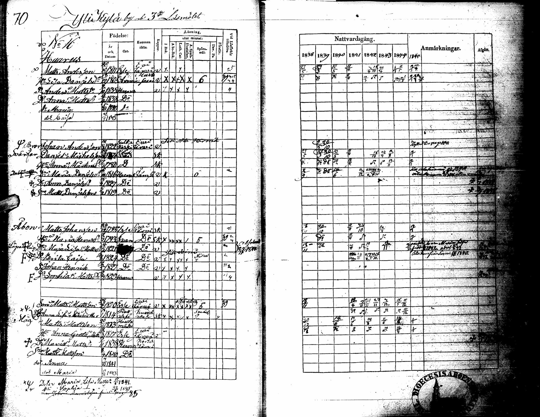[ ../kirjat/Kirkonkirjat/kortesjarvi/rippikirja_1838-1852_uk135/kuvat/76.jpg ]