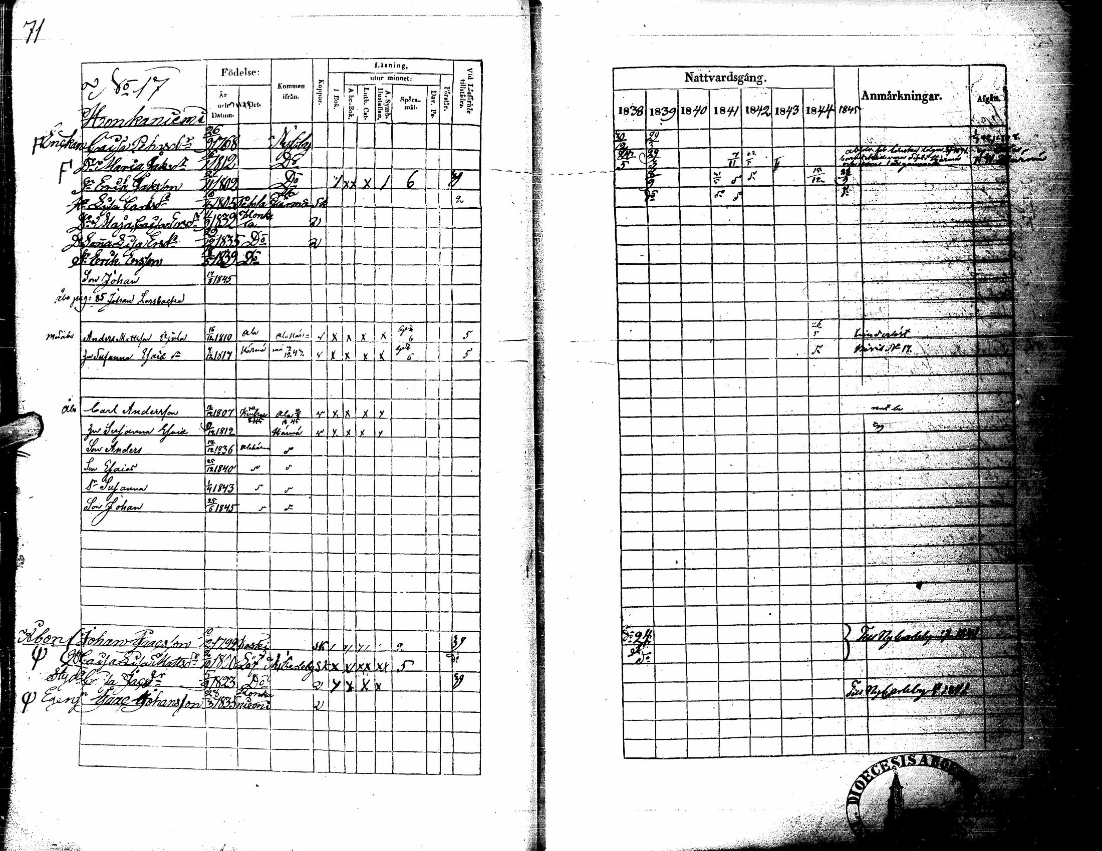 [ ../kirjat/Kirkonkirjat/kortesjarvi/rippikirja_1838-1852_uk135/kuvat/77.jpg ]