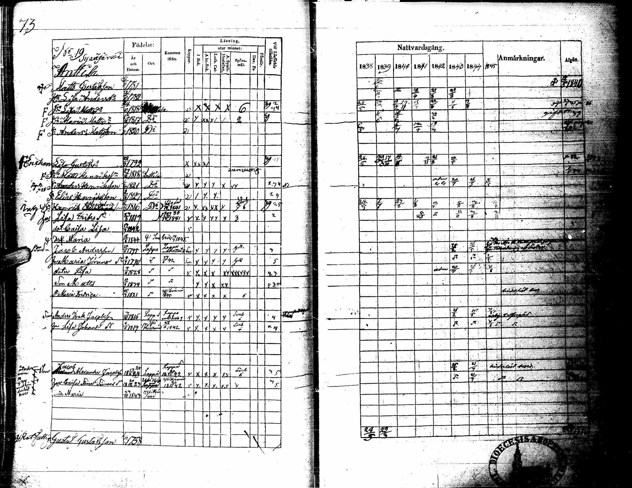 [ ../kirjat/Kirkonkirjat/kortesjarvi/rippikirja_1838-1852_uk135/kuvat/79.jpg ]