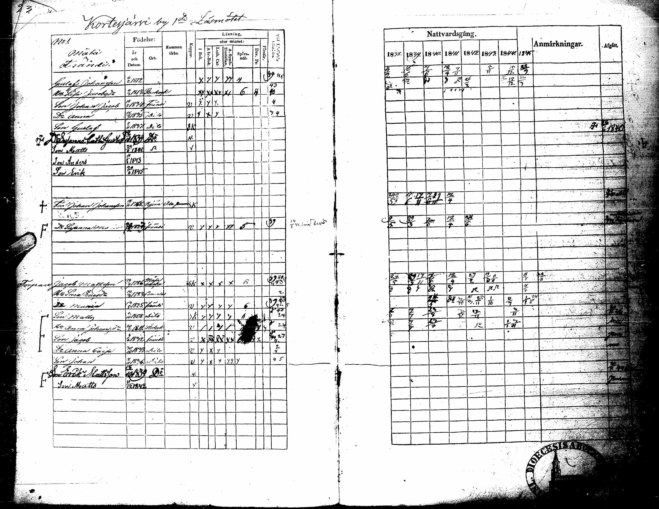 [ ../kirjat/Kirkonkirjat/kortesjarvi/rippikirja_1838-1852_uk135/kuvat/8.jpg ]
