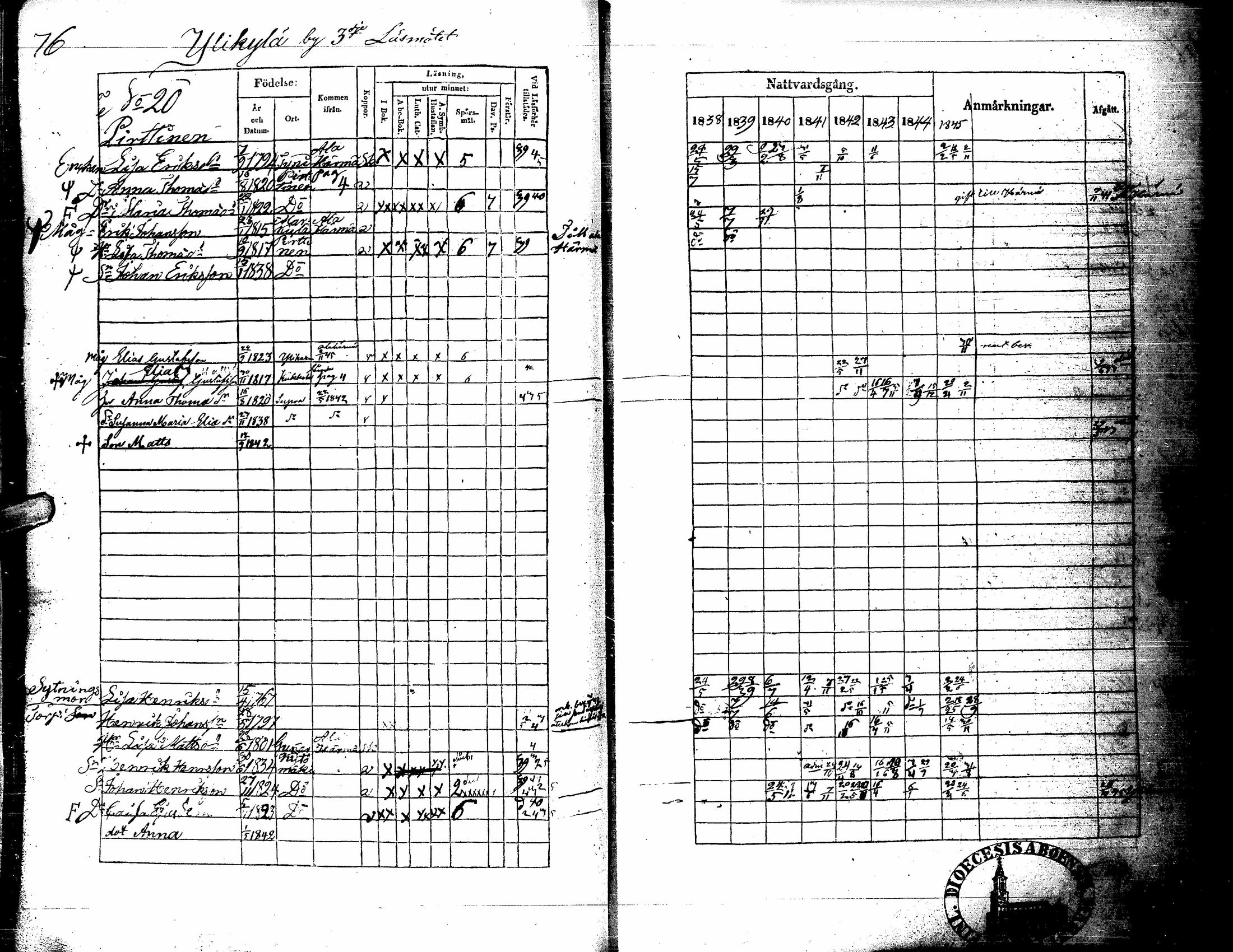 [ ../kirjat/Kirkonkirjat/kortesjarvi/rippikirja_1838-1852_uk135/kuvat/82.jpg ]