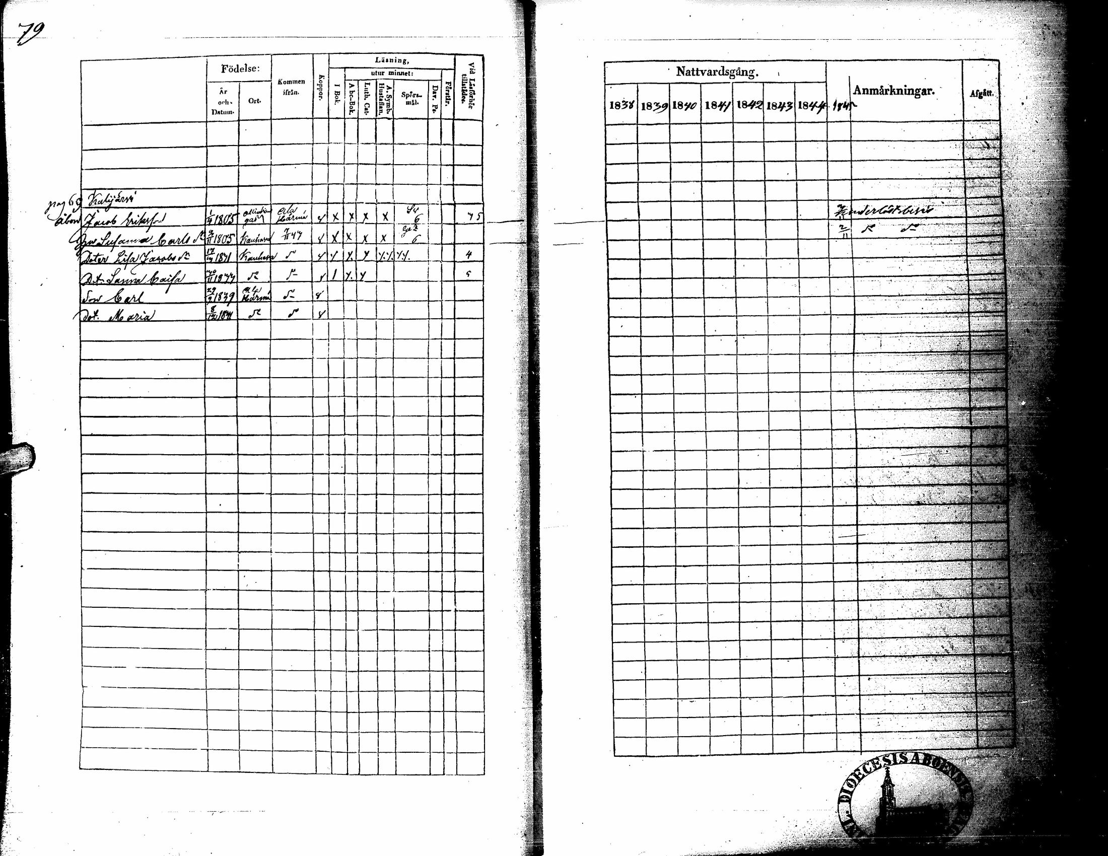 [ ../kirjat/Kirkonkirjat/kortesjarvi/rippikirja_1838-1852_uk135/kuvat/85.jpg ]