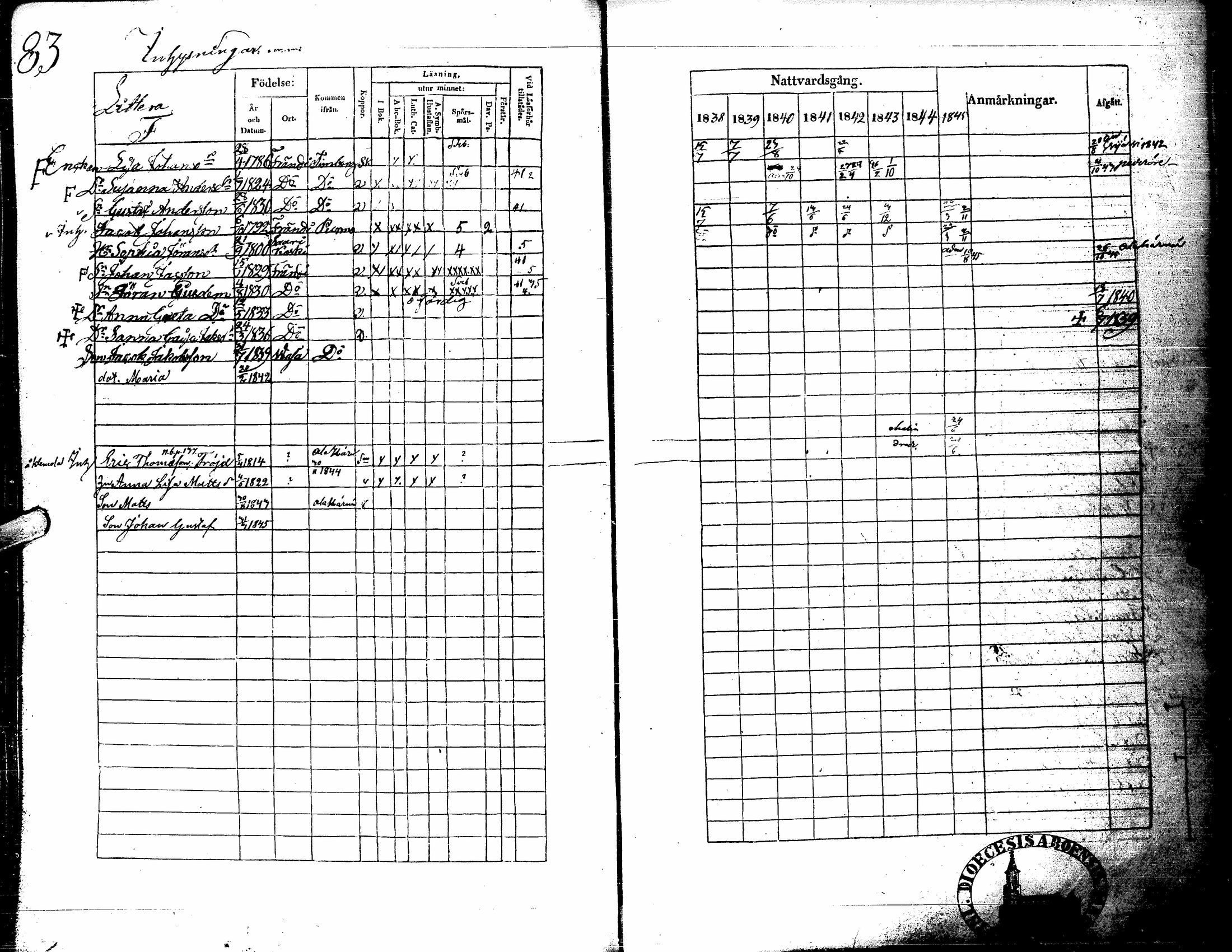 [ ../kirjat/Kirkonkirjat/kortesjarvi/rippikirja_1838-1852_uk135/kuvat/89.jpg ]