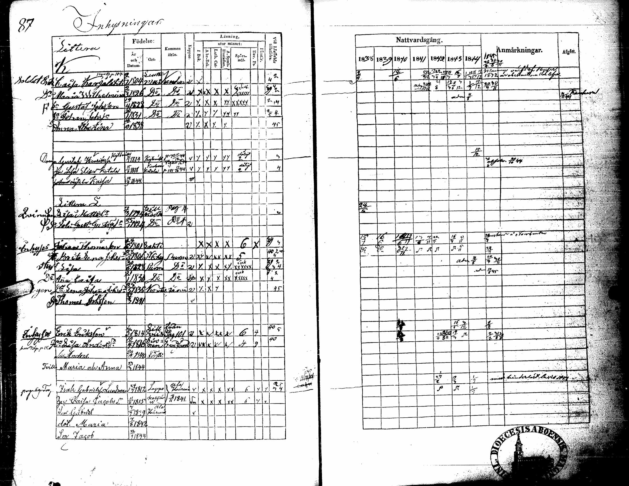 [ ../kirjat/Kirkonkirjat/kortesjarvi/rippikirja_1838-1852_uk135/kuvat/93.jpg ]