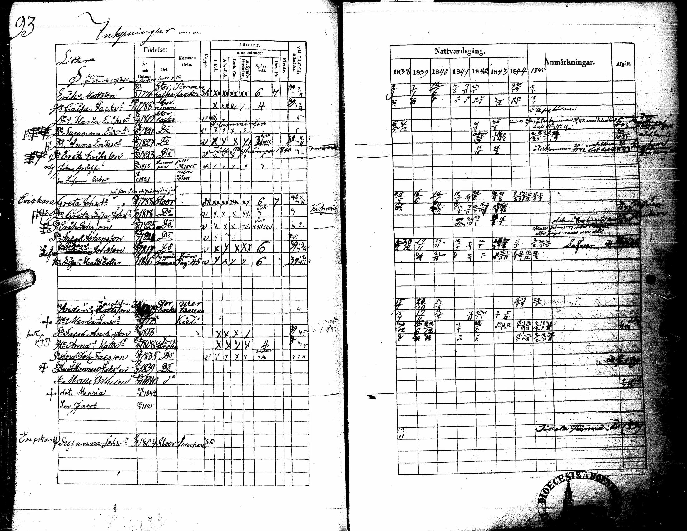 [ ../kirjat/Kirkonkirjat/kortesjarvi/rippikirja_1838-1852_uk135/kuvat/99.jpg ]