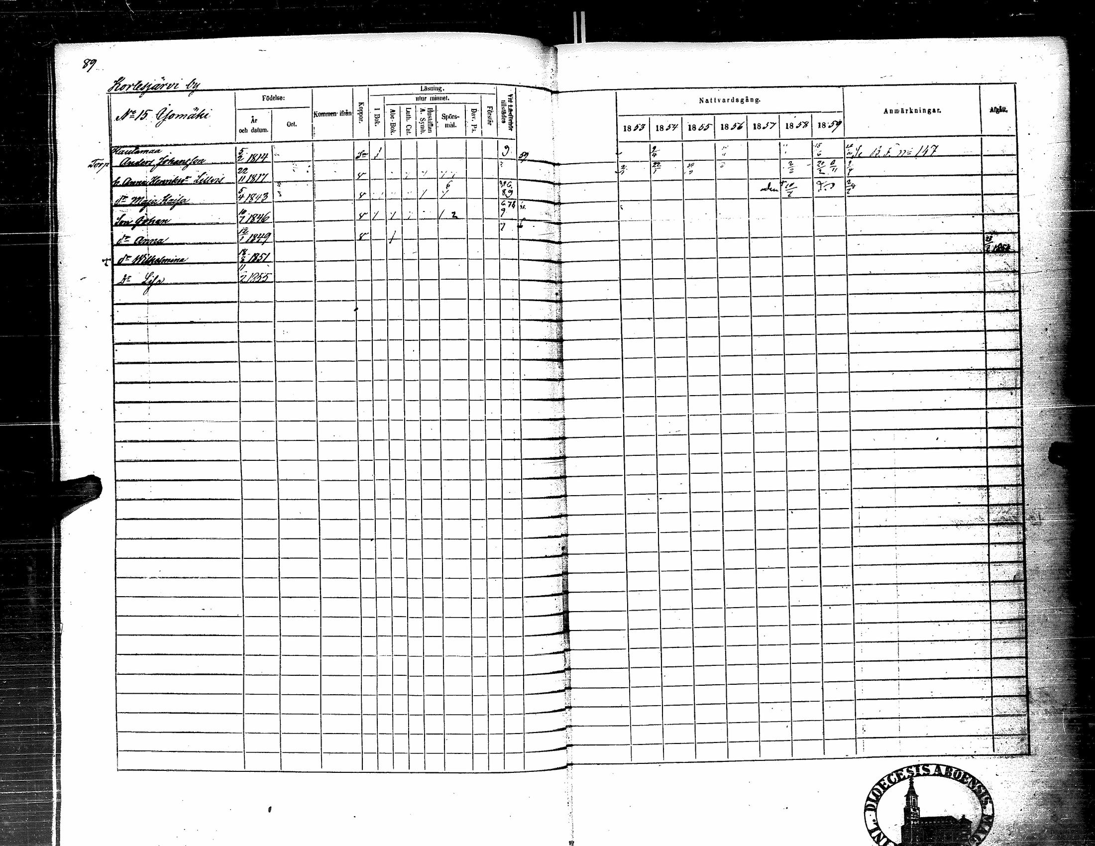 [ ../kirjat/Kirkonkirjat/kortesjarvi/rippikirja_1853-1859_uk135-136/kuvat/104.jpg ]