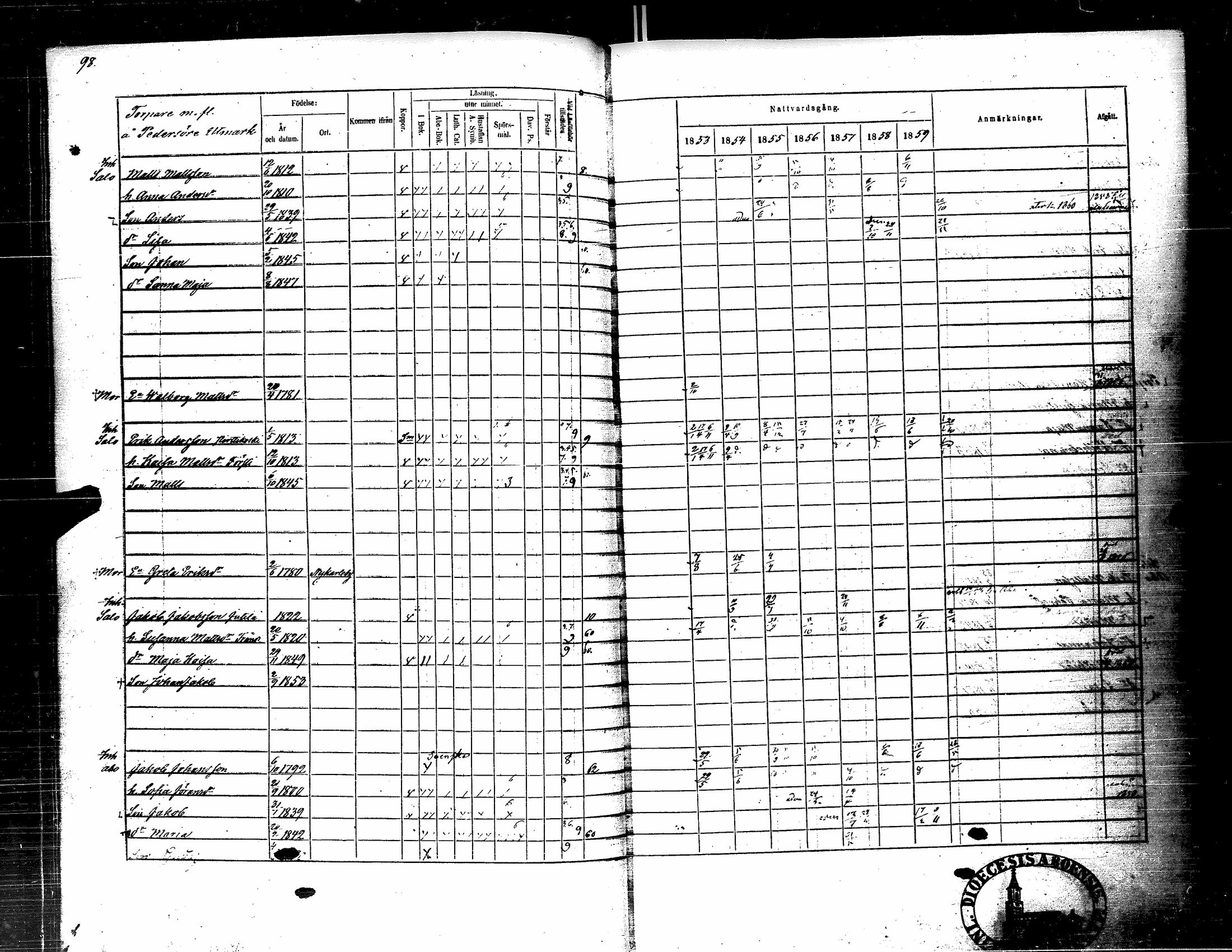 [ ../kirjat/Kirkonkirjat/kortesjarvi/rippikirja_1853-1859_uk135-136/kuvat/113.jpg ]