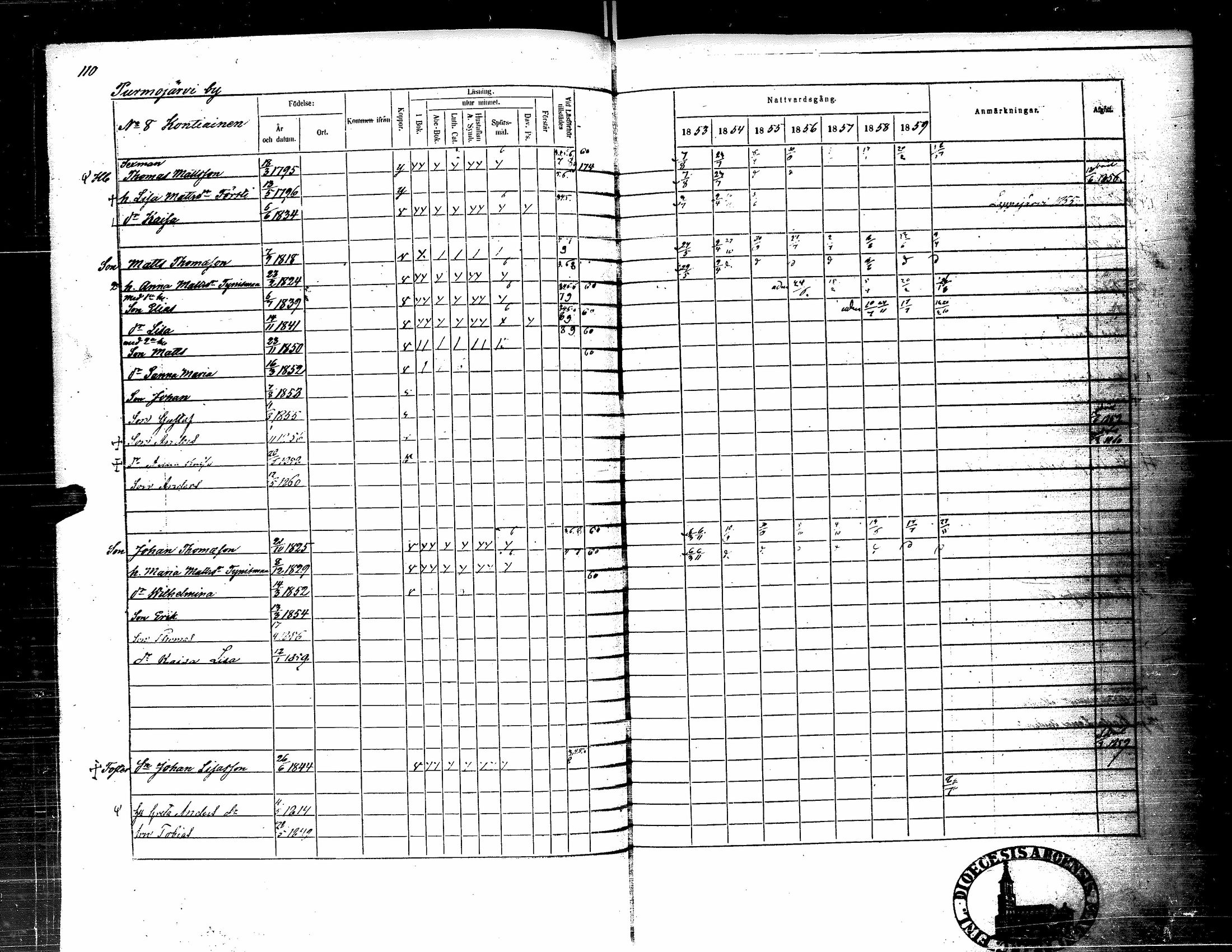 [ ../kirjat/Kirkonkirjat/kortesjarvi/rippikirja_1853-1859_uk135-136/kuvat/125.jpg ]