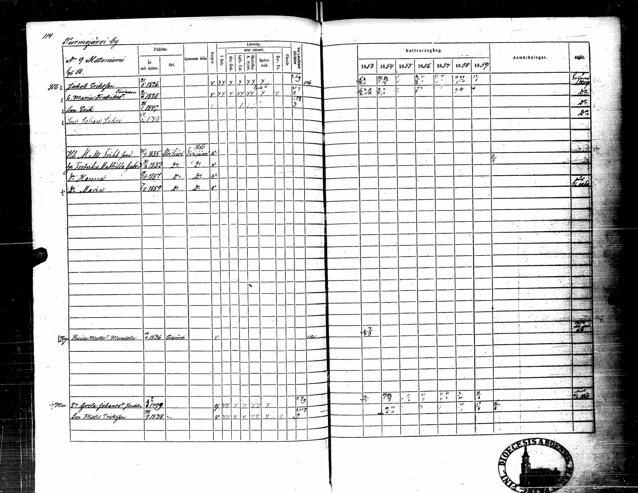 [ ../kirjat/Kirkonkirjat/kortesjarvi/rippikirja_1853-1859_uk135-136/kuvat/129.jpg ]