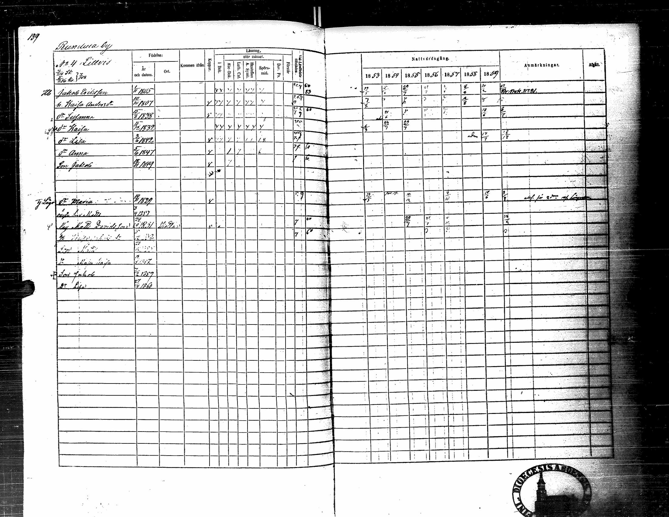 [ ../kirjat/Kirkonkirjat/kortesjarvi/rippikirja_1853-1859_uk135-136/kuvat/154.jpg ]