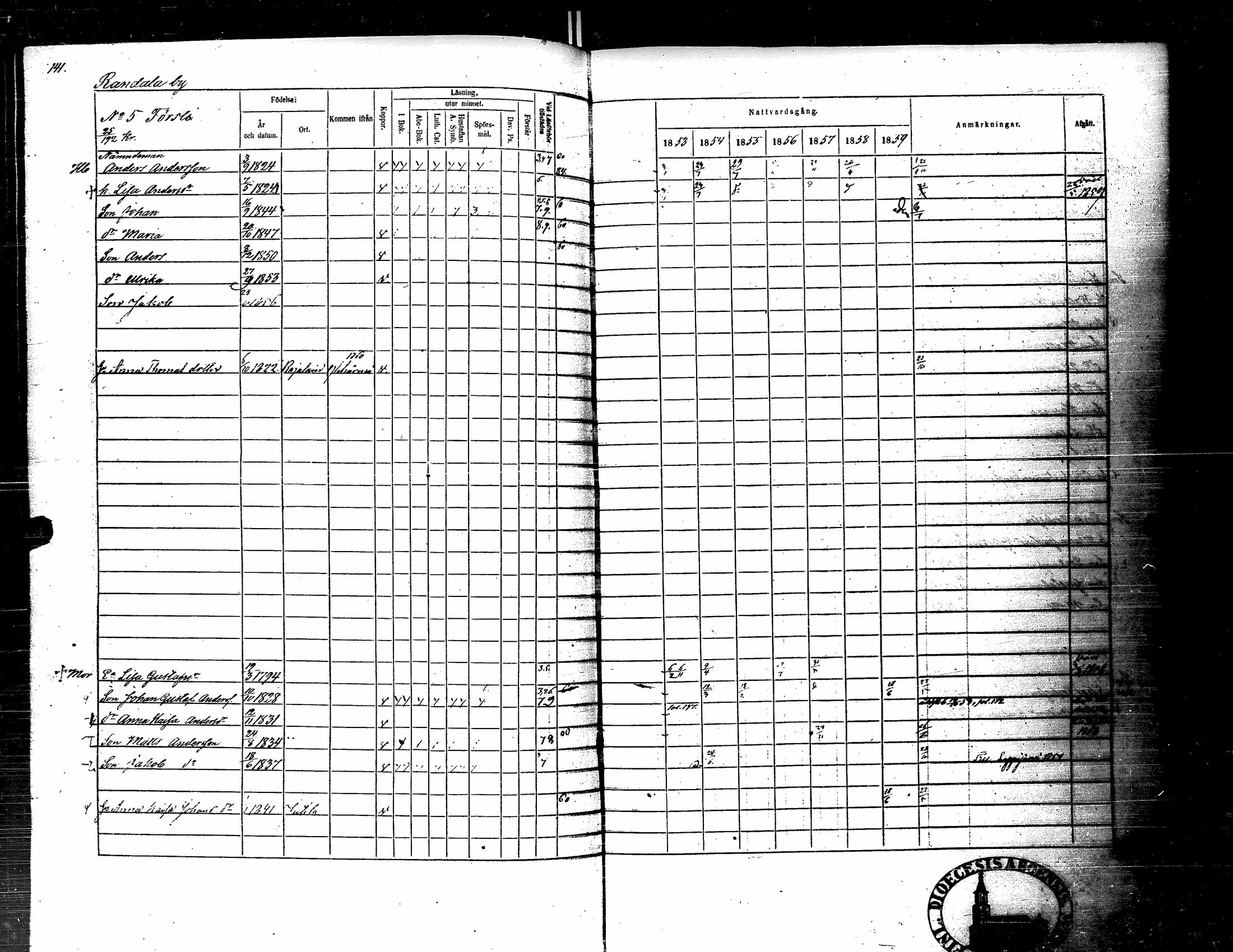 [ ../kirjat/Kirkonkirjat/kortesjarvi/rippikirja_1853-1859_uk135-136/kuvat/156.jpg ]