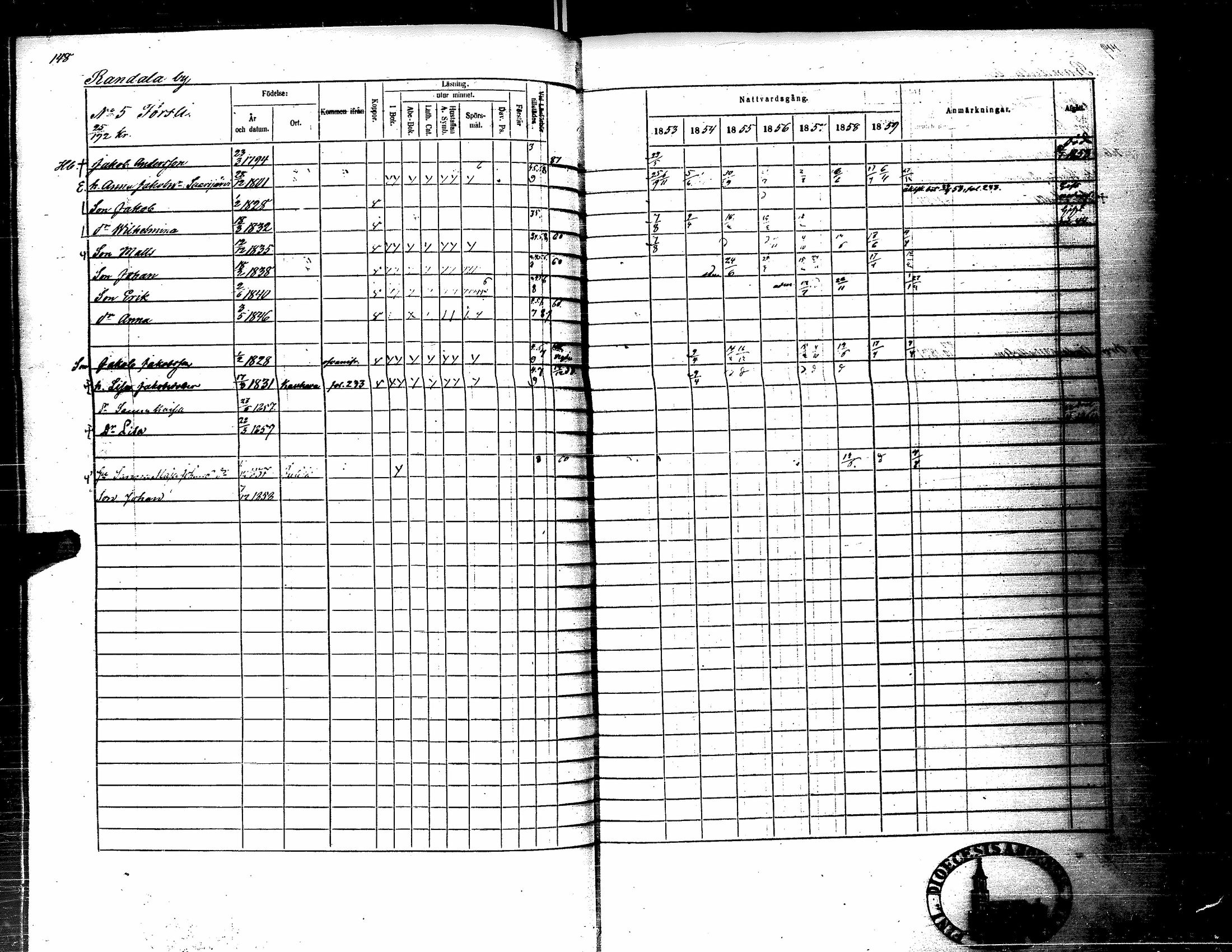 [ ../kirjat/Kirkonkirjat/kortesjarvi/rippikirja_1853-1859_uk135-136/kuvat/163.jpg ]