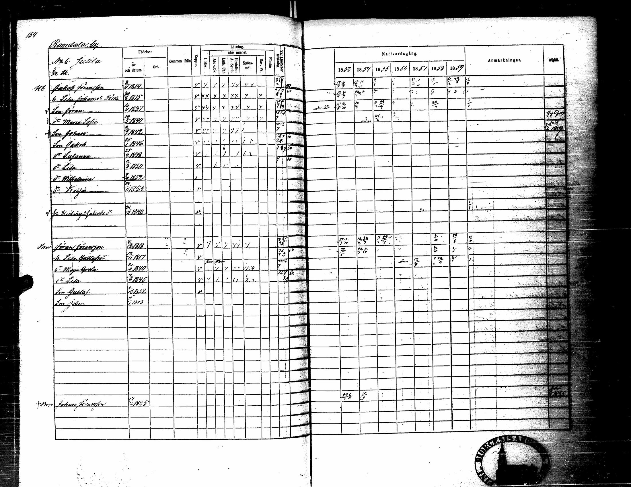 [ ../kirjat/Kirkonkirjat/kortesjarvi/rippikirja_1853-1859_uk135-136/kuvat/169.jpg ]