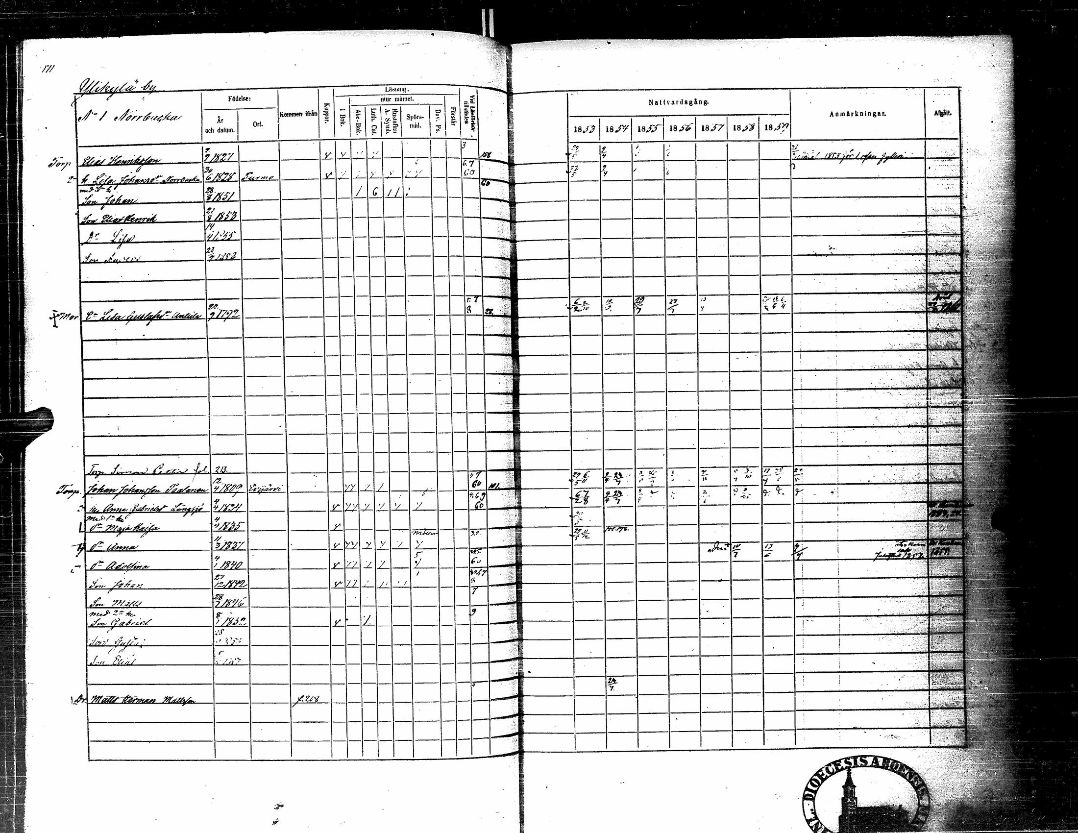 [ ../kirjat/Kirkonkirjat/kortesjarvi/rippikirja_1853-1859_uk135-136/kuvat/186.jpg ]
