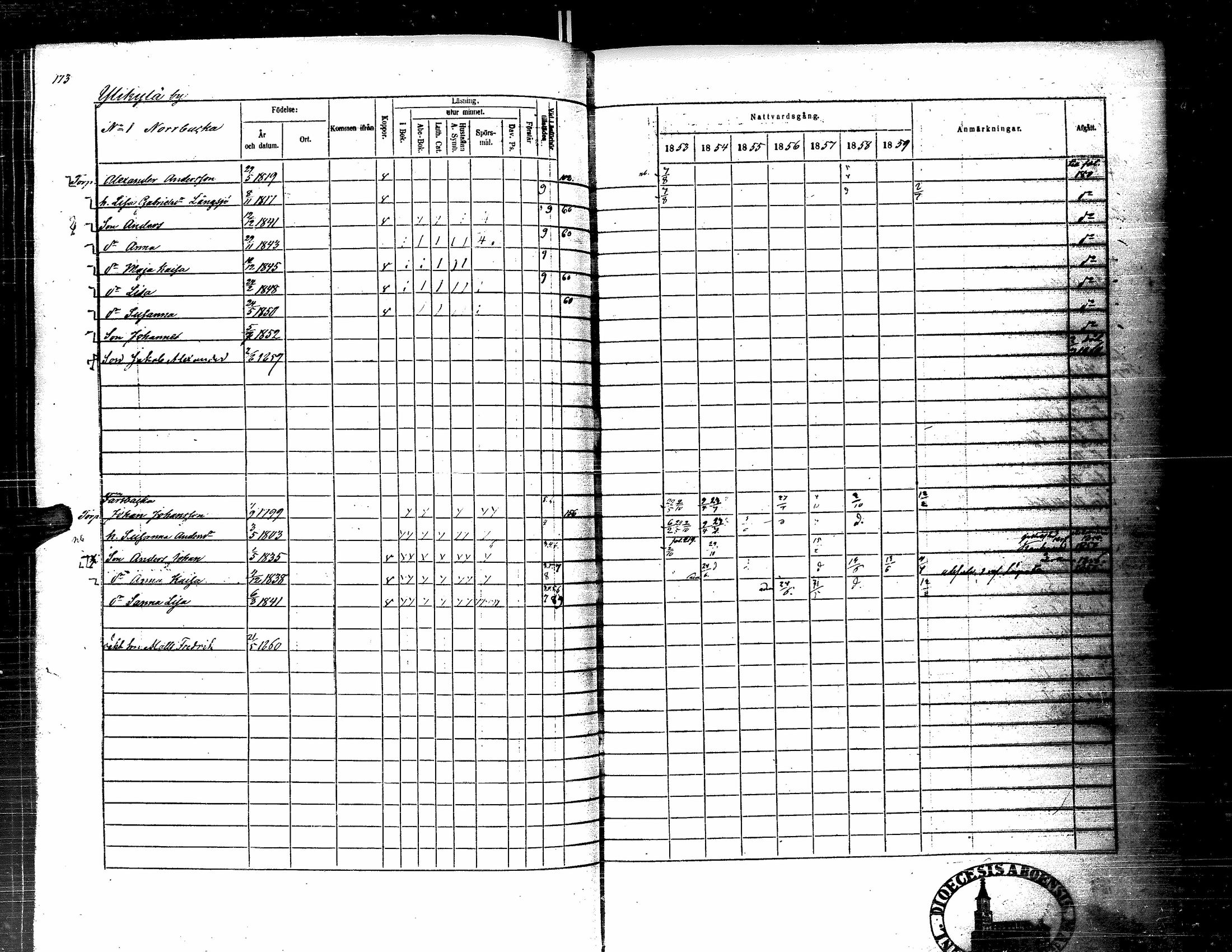 [ ../kirjat/Kirkonkirjat/kortesjarvi/rippikirja_1853-1859_uk135-136/kuvat/188.jpg ]