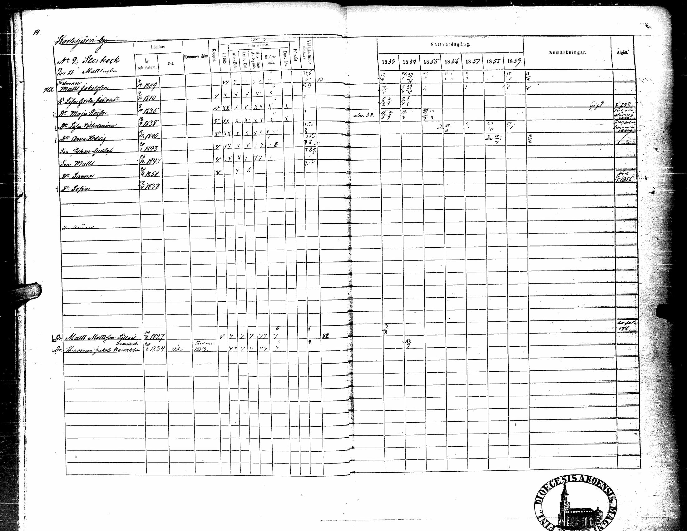 [ ../kirjat/Kirkonkirjat/kortesjarvi/rippikirja_1853-1859_uk135-136/kuvat/19.jpg ]