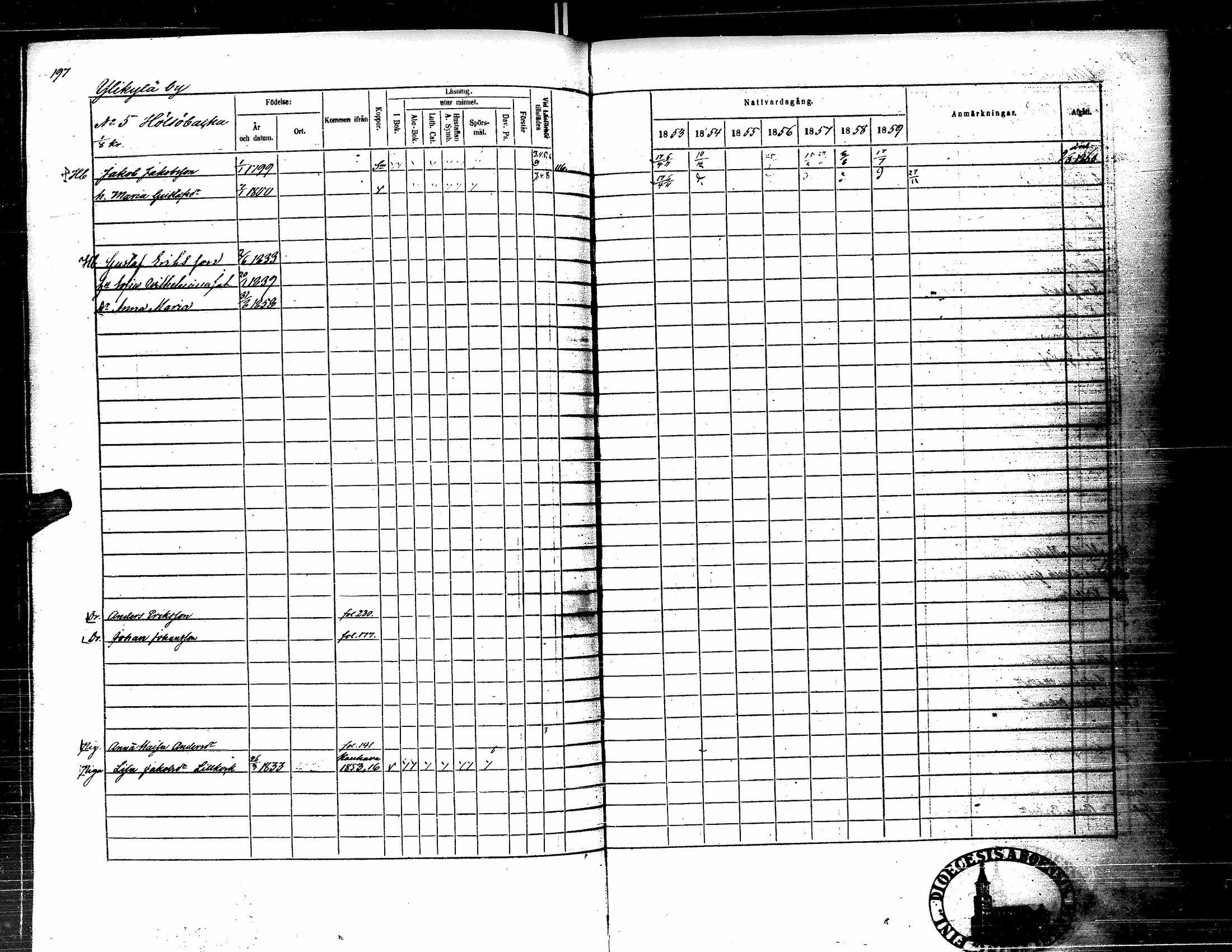 [ ../kirjat/Kirkonkirjat/kortesjarvi/rippikirja_1853-1859_uk135-136/kuvat/212.jpg ]