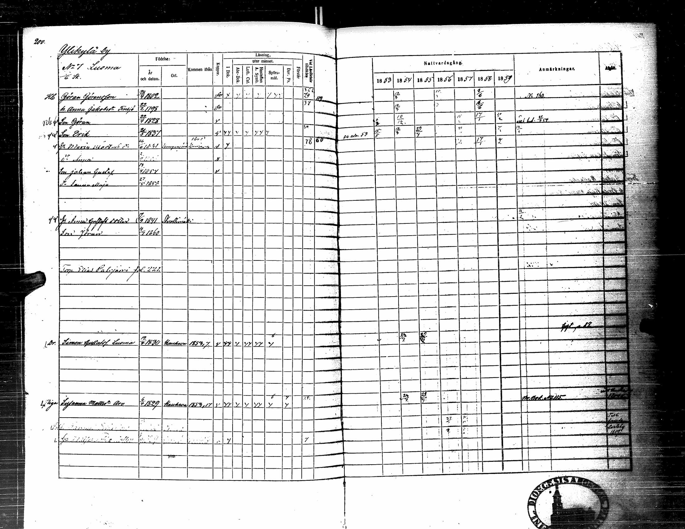[ ../kirjat/Kirkonkirjat/kortesjarvi/rippikirja_1853-1859_uk135-136/kuvat/215.jpg ]