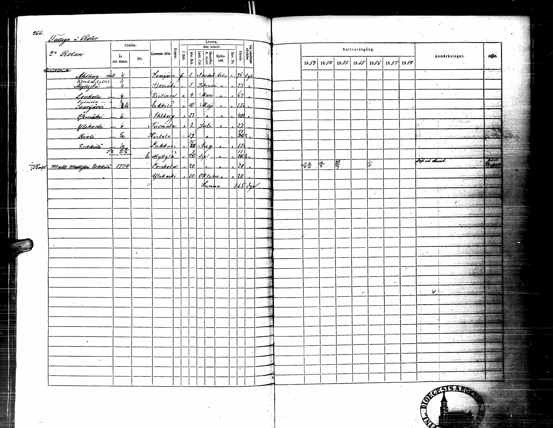 [ ../kirjat/Kirkonkirjat/kortesjarvi/rippikirja_1853-1859_uk135-136/kuvat/278.jpg ]