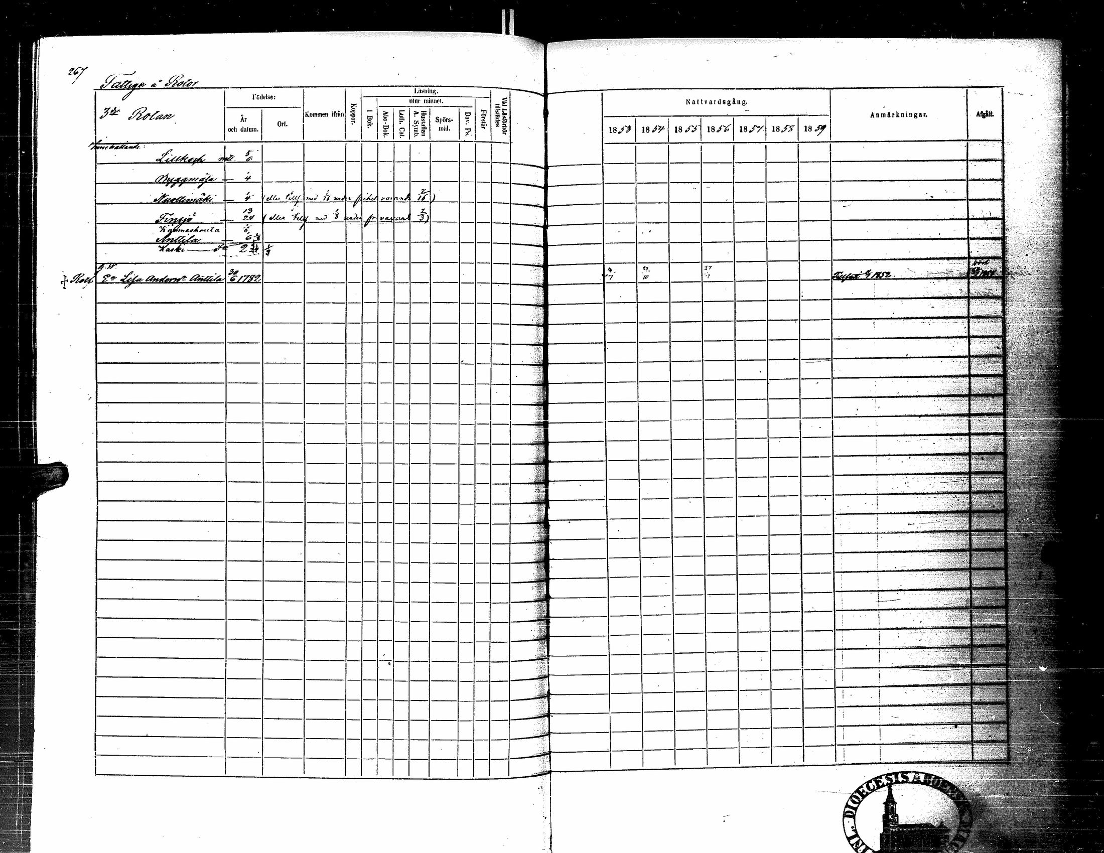 [ ../kirjat/Kirkonkirjat/kortesjarvi/rippikirja_1853-1859_uk135-136/kuvat/279.jpg ]