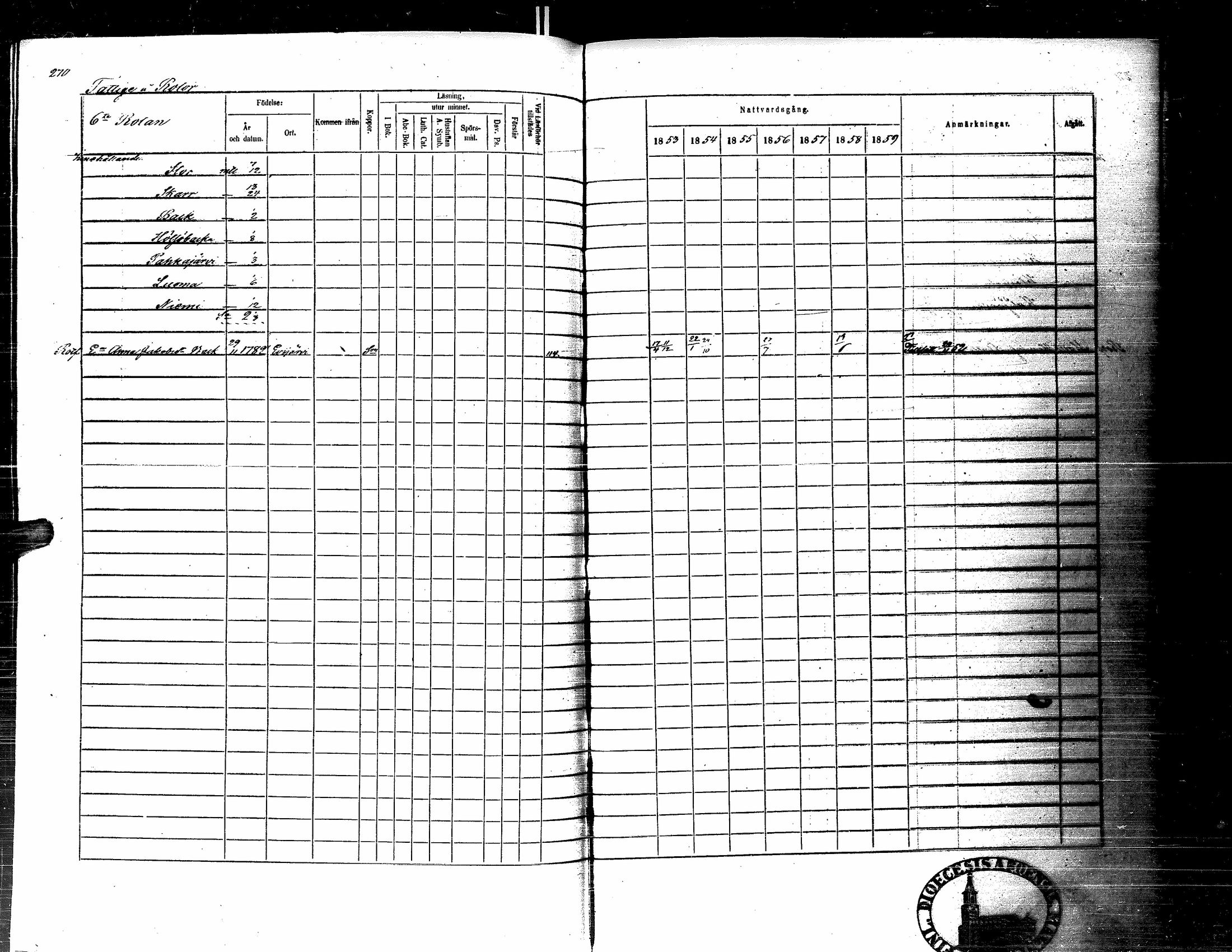 [ ../kirjat/Kirkonkirjat/kortesjarvi/rippikirja_1853-1859_uk135-136/kuvat/282.jpg ]