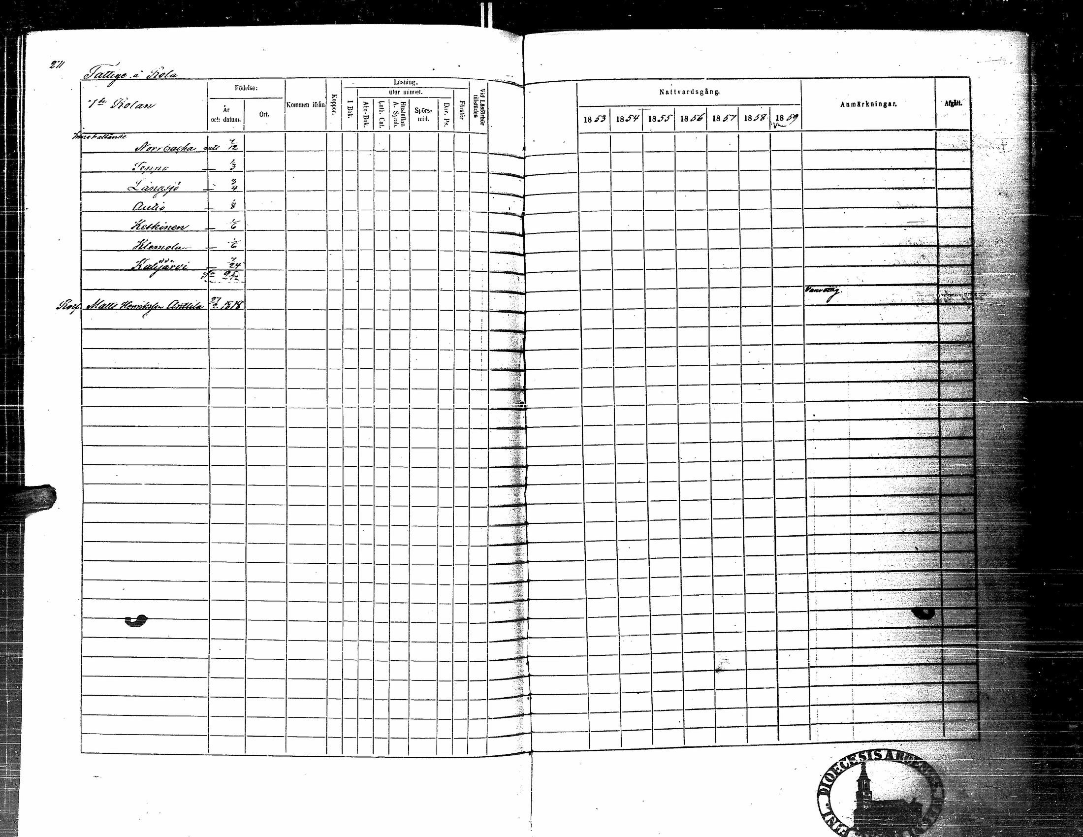 [ ../kirjat/Kirkonkirjat/kortesjarvi/rippikirja_1853-1859_uk135-136/kuvat/283.jpg ]