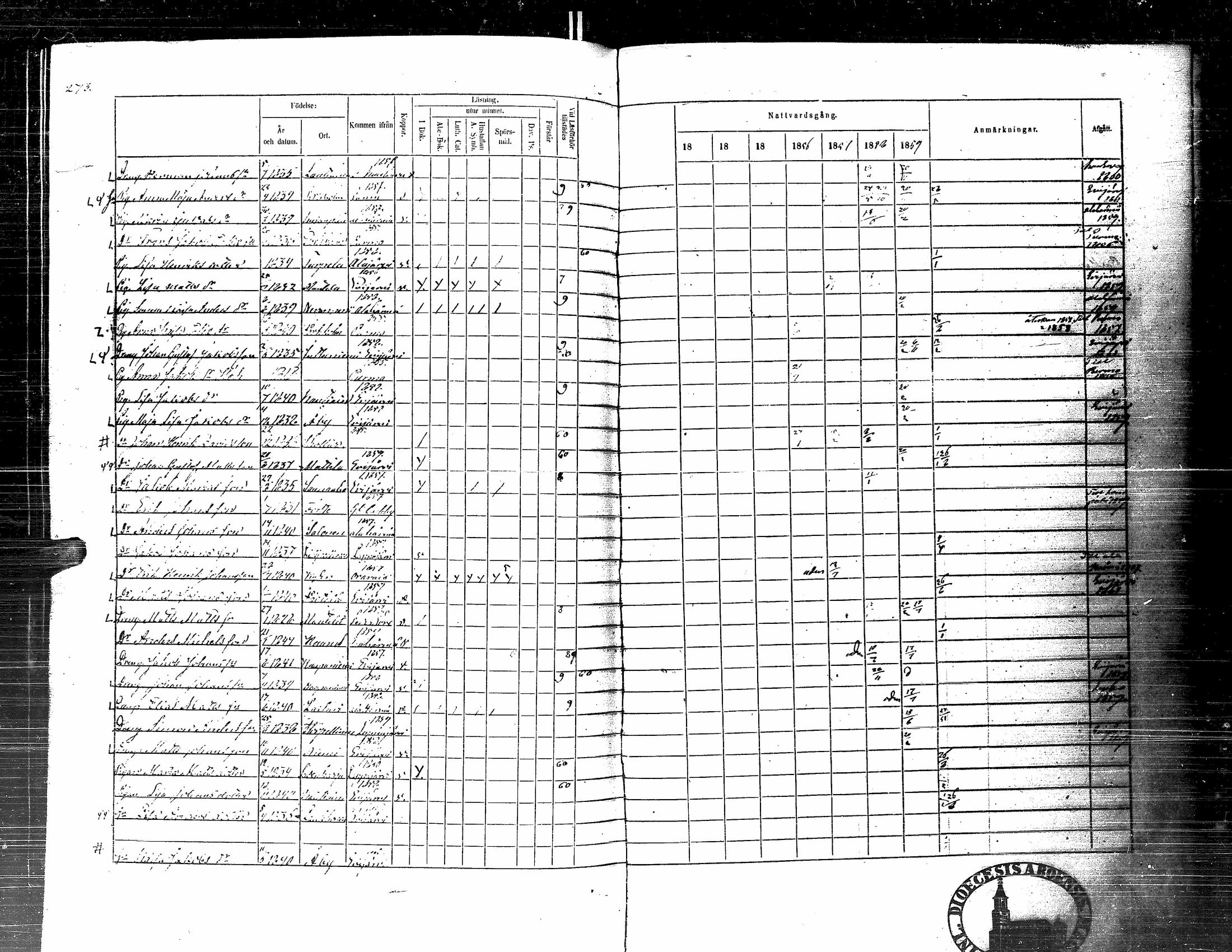 [ ../kirjat/Kirkonkirjat/kortesjarvi/rippikirja_1853-1859_uk135-136/kuvat/285.jpg ]