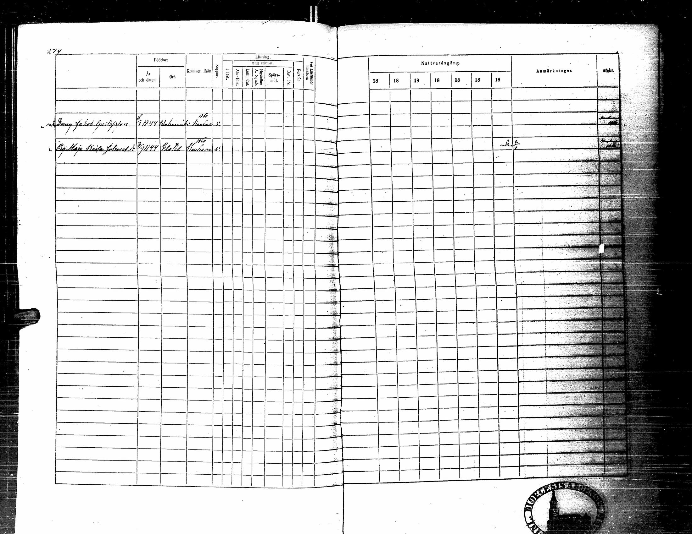 [ ../kirjat/Kirkonkirjat/kortesjarvi/rippikirja_1853-1859_uk135-136/kuvat/286.jpg ]